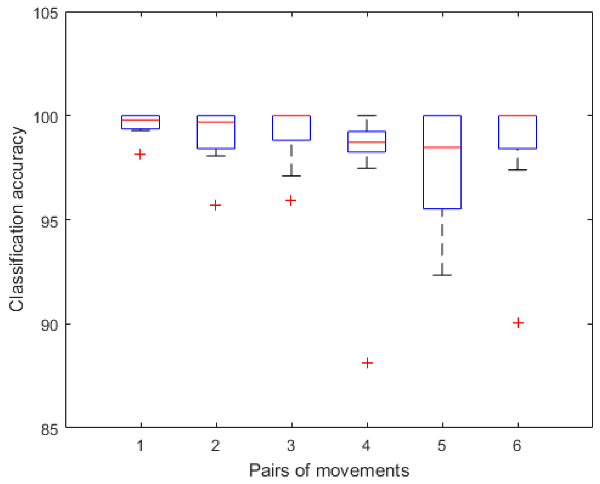 Sensors 18 00869 g008 550