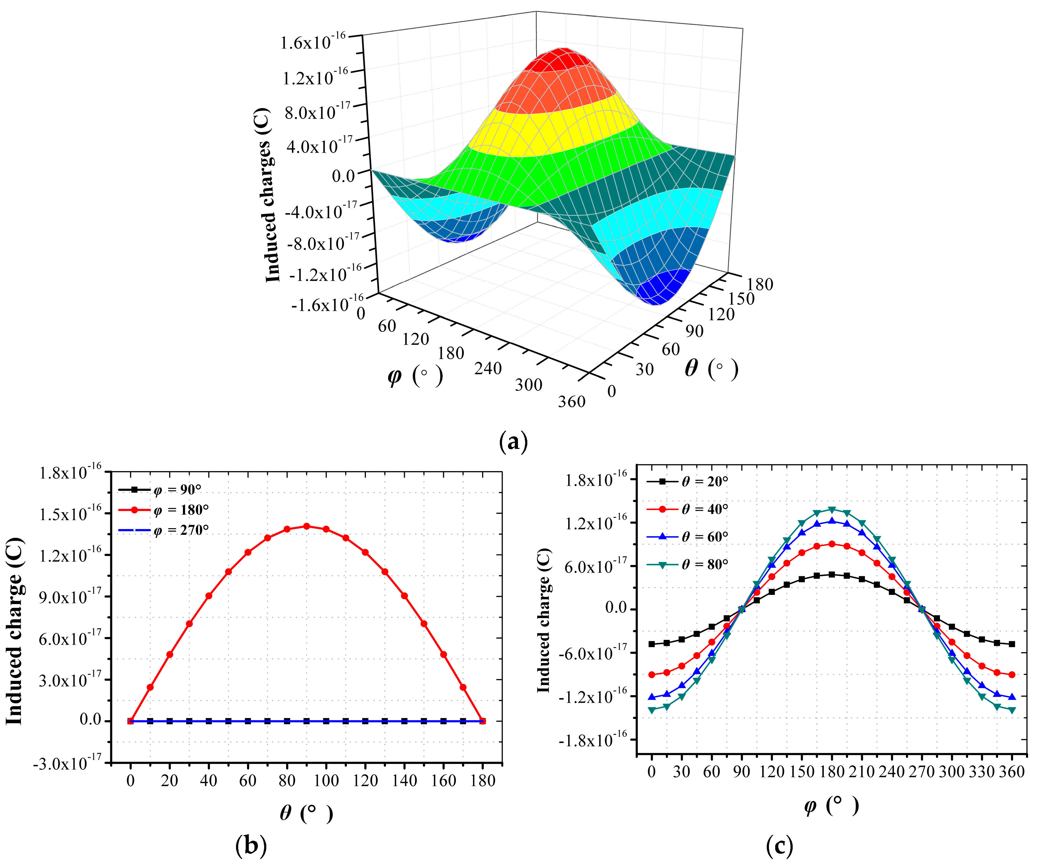 Sensors 18 00870 g003 550