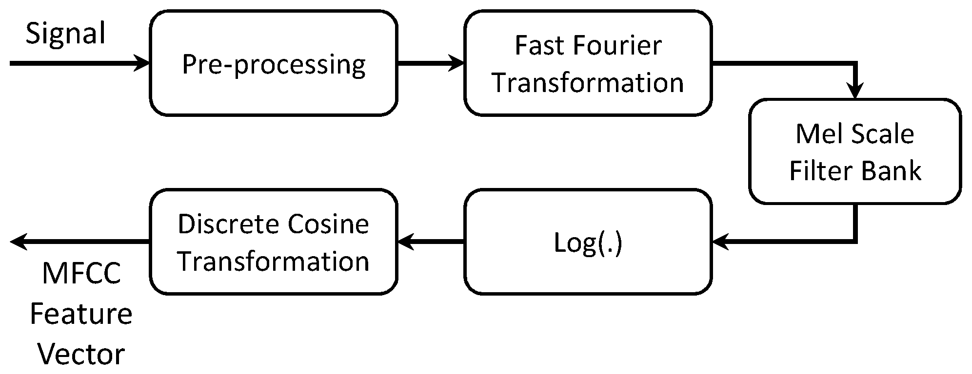 Sensors 18 00874 g002