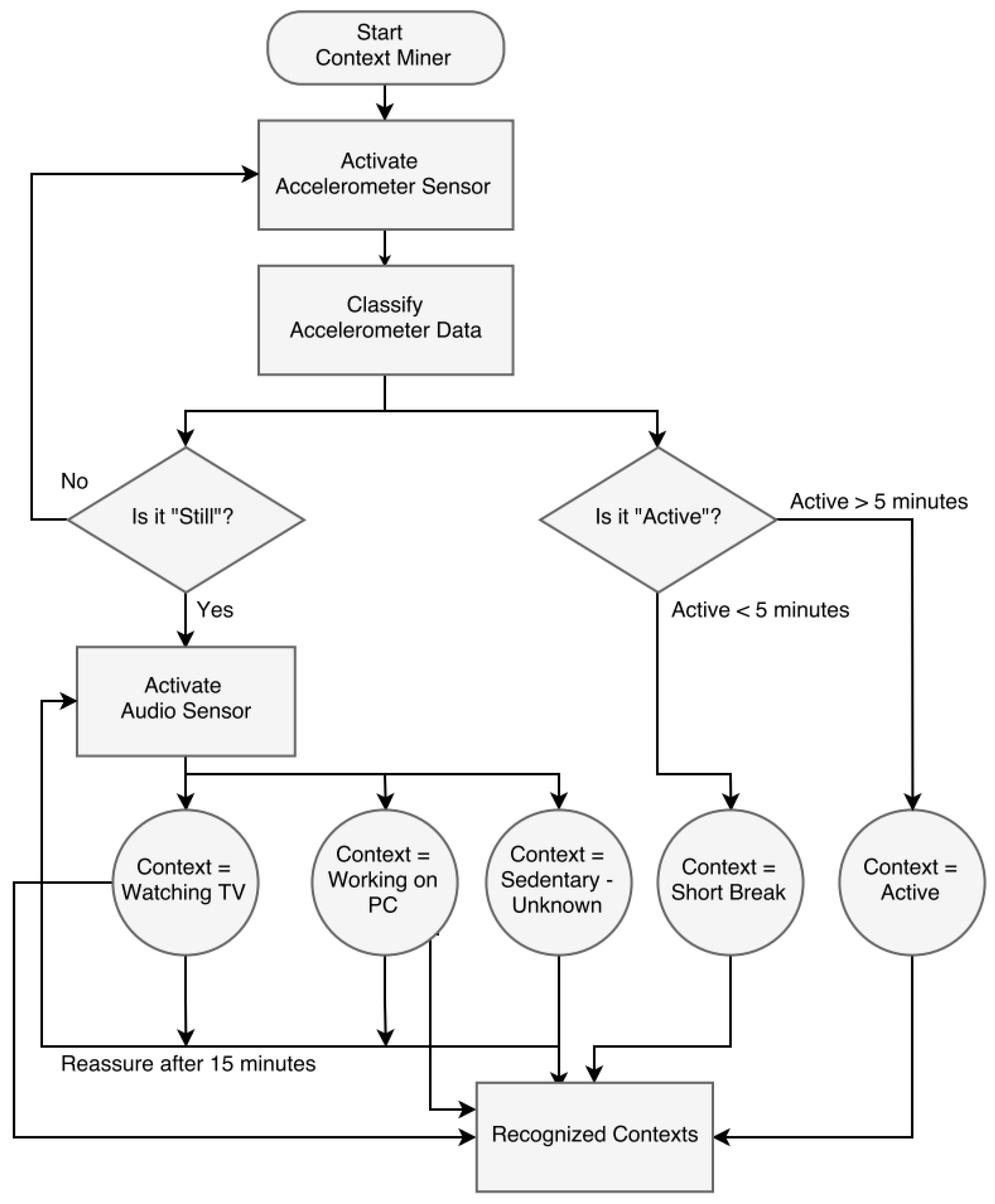 Sensors 18 00874 g005