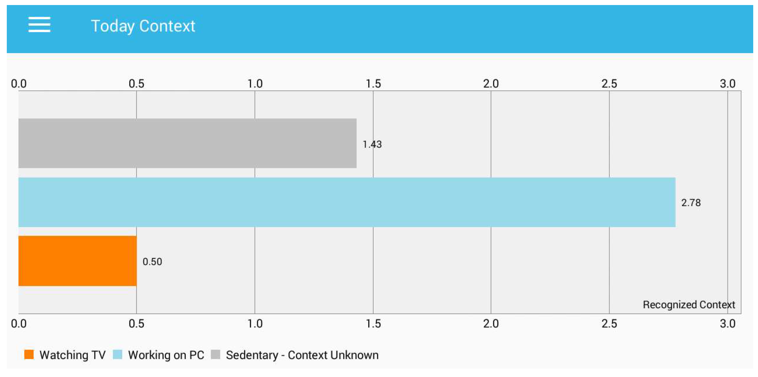Sensors 18 00874 g009