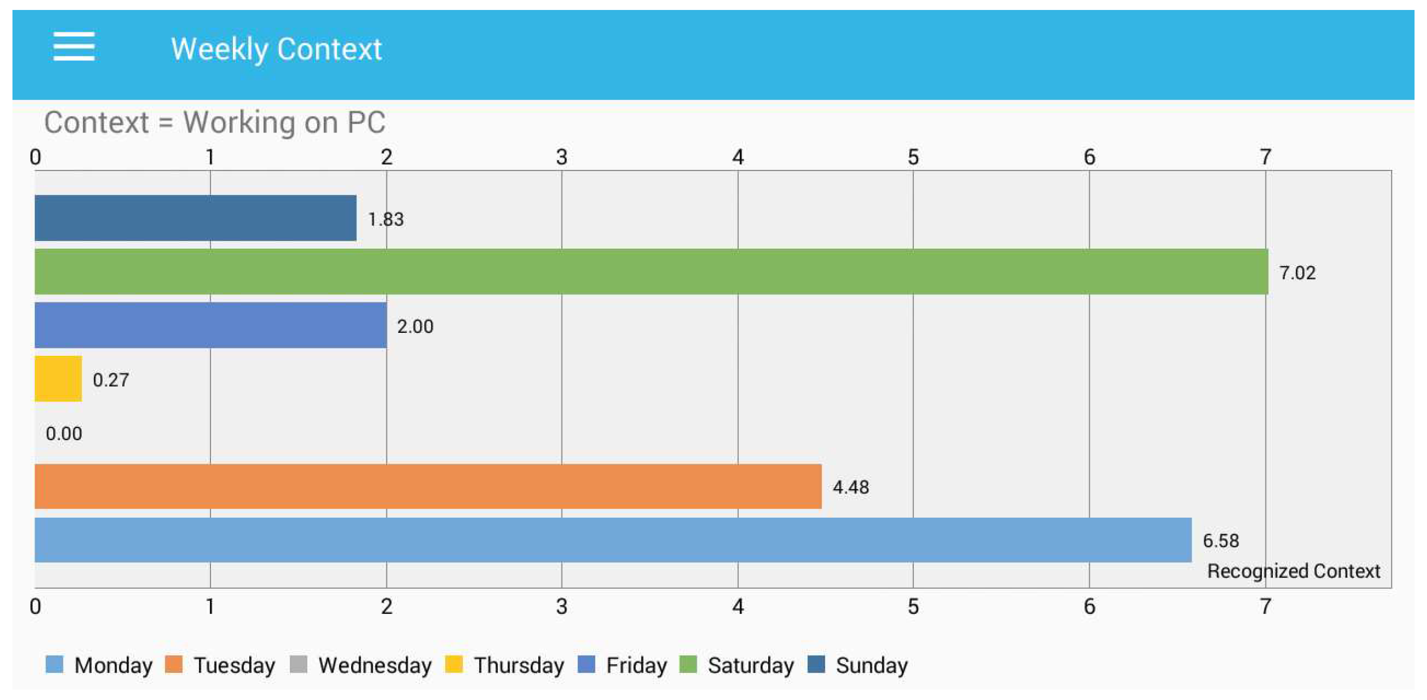 Sensors 18 00874 g012