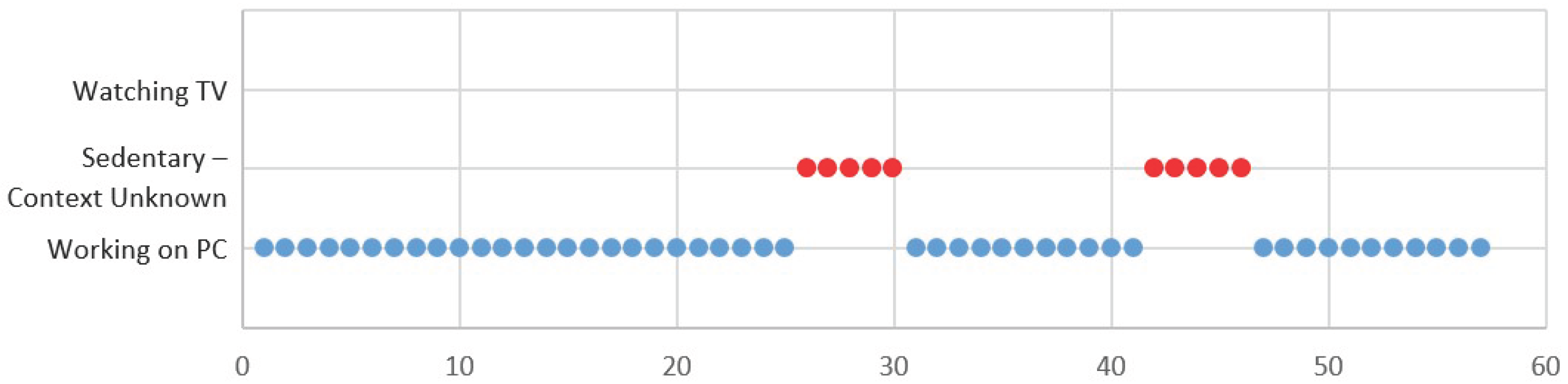 Sensors 18 00874 g017