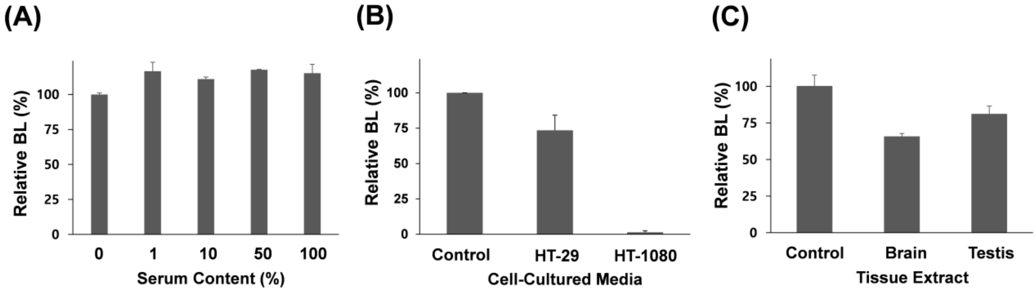 Sensors 18 00875 g003