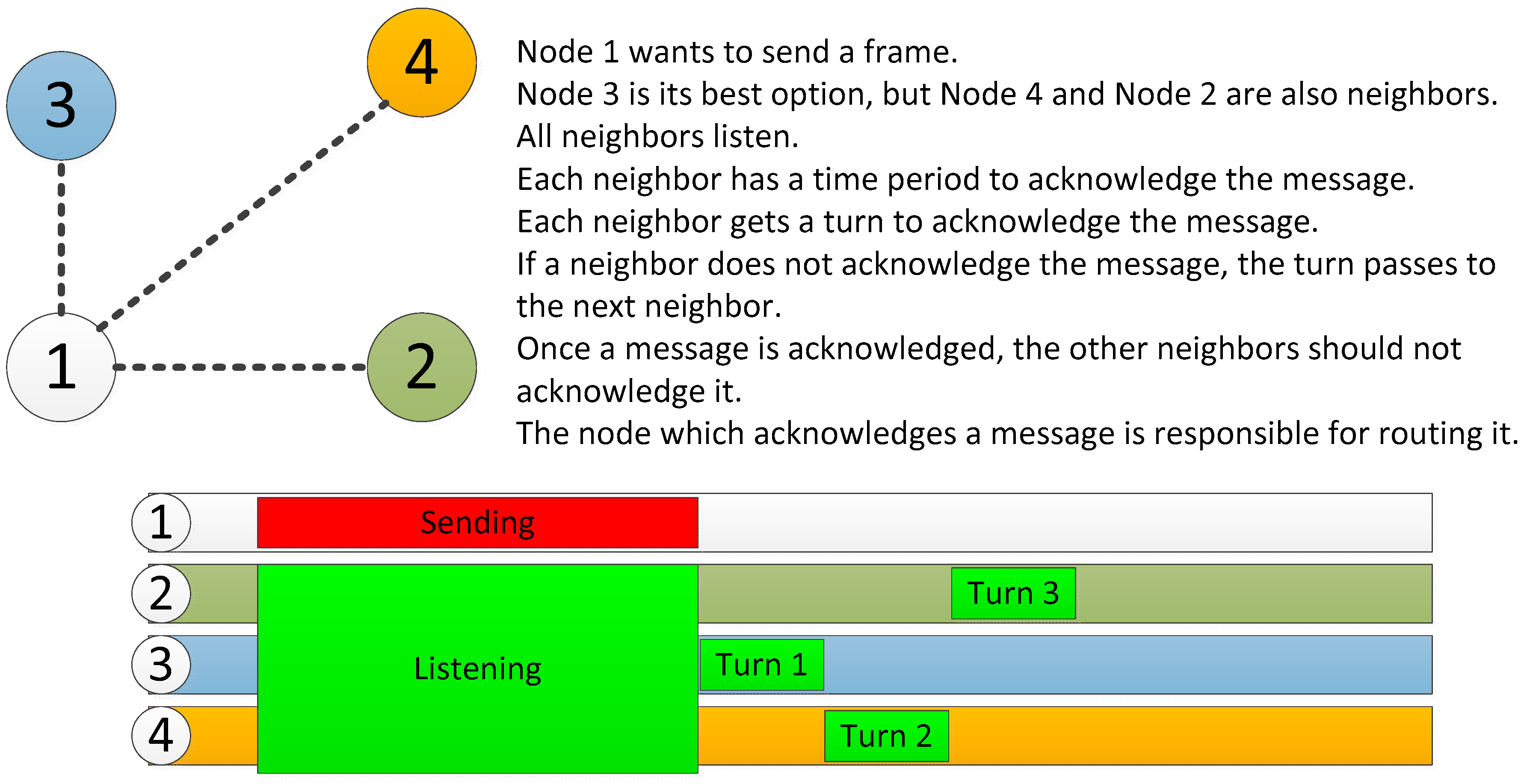 Sensors 18 00876 g004 550