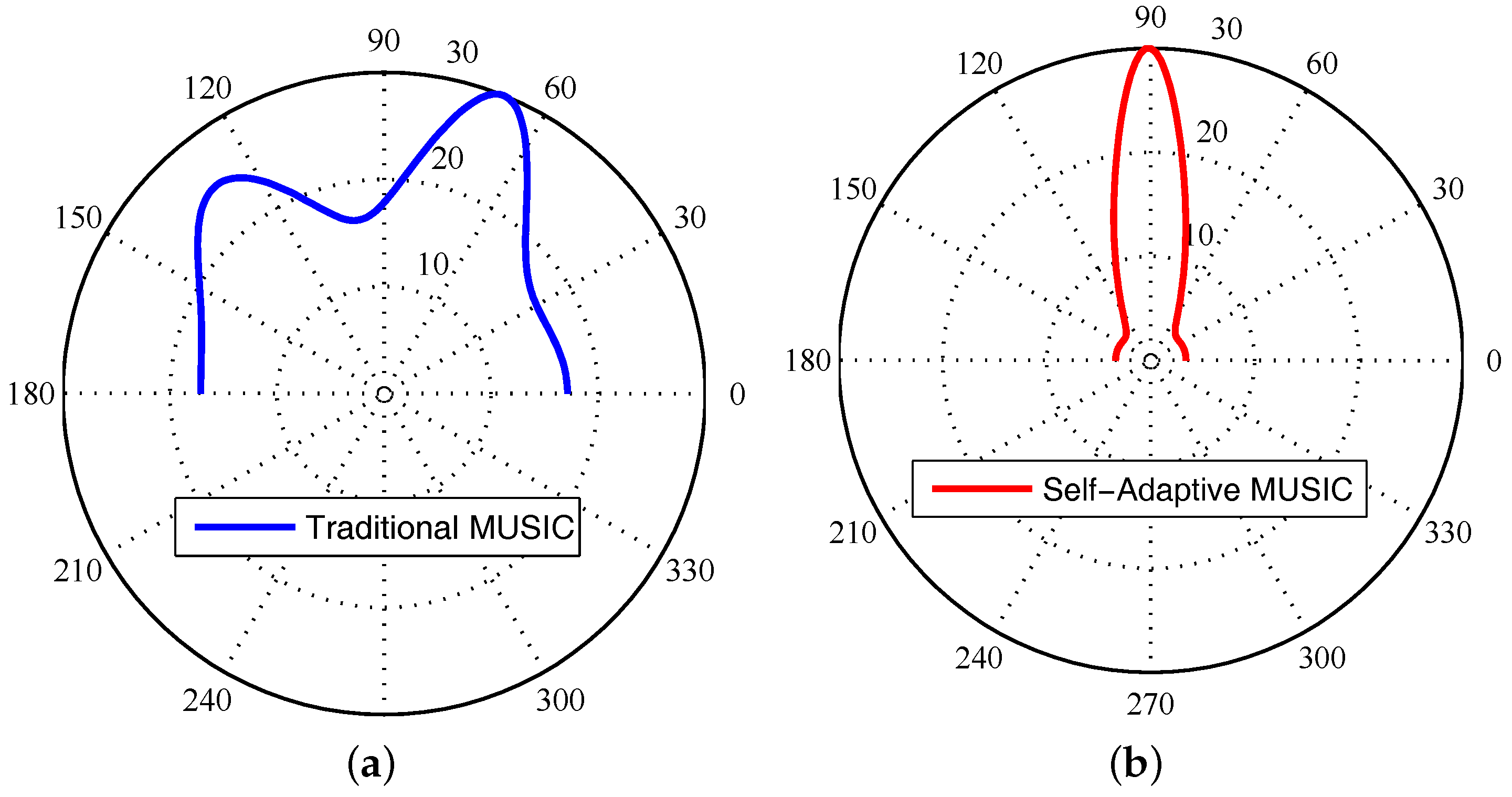 Sensors 18 00878 g002