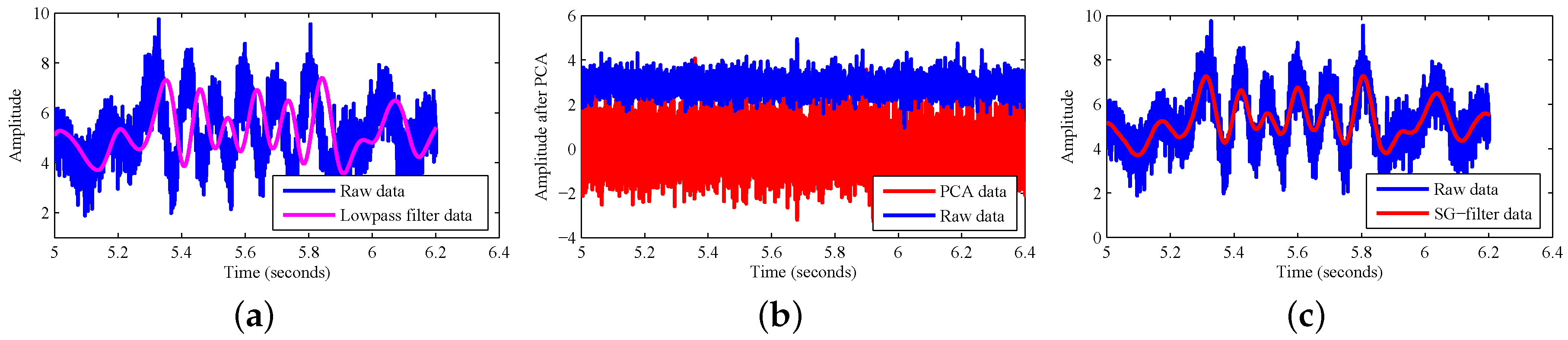 Sensors 18 00878 g005
