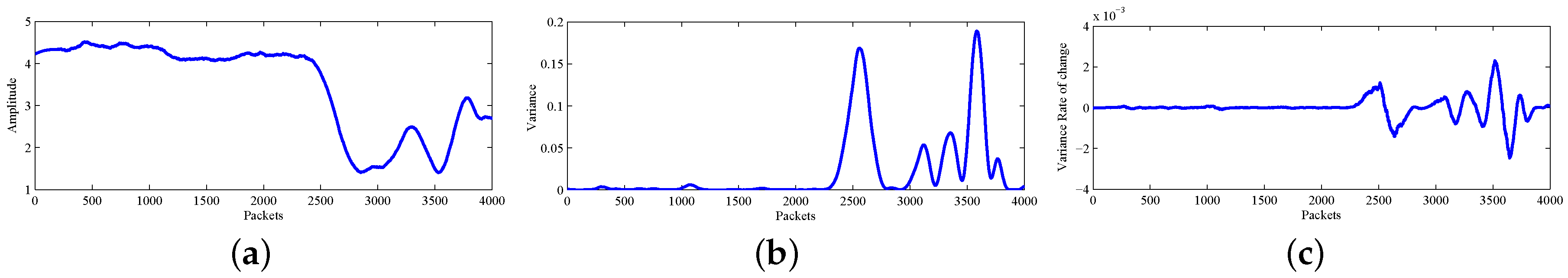 Sensors 18 00878 g006