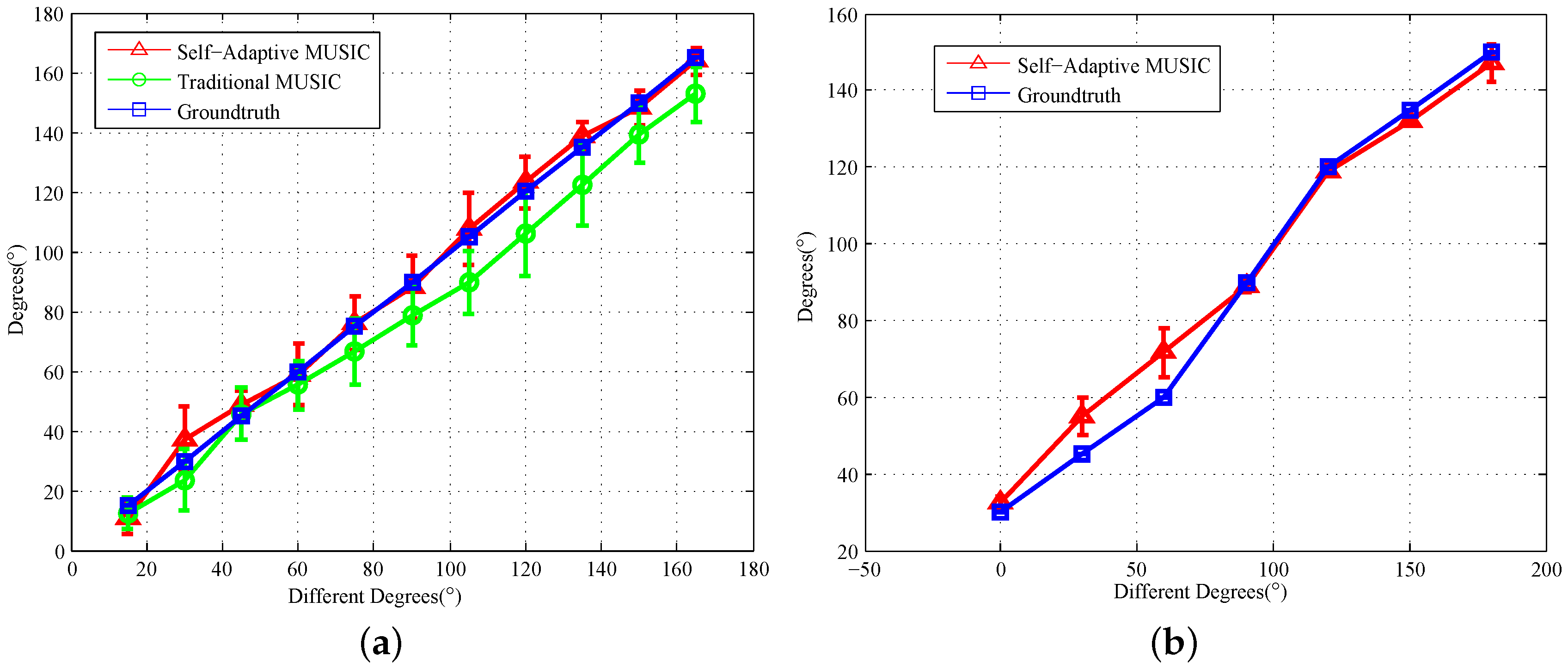 Sensors 18 00878 g009