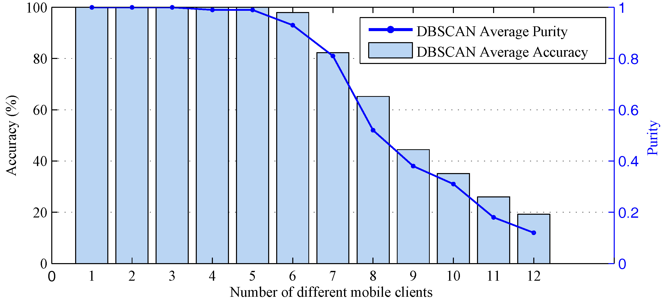 Sensors 18 00878 g012