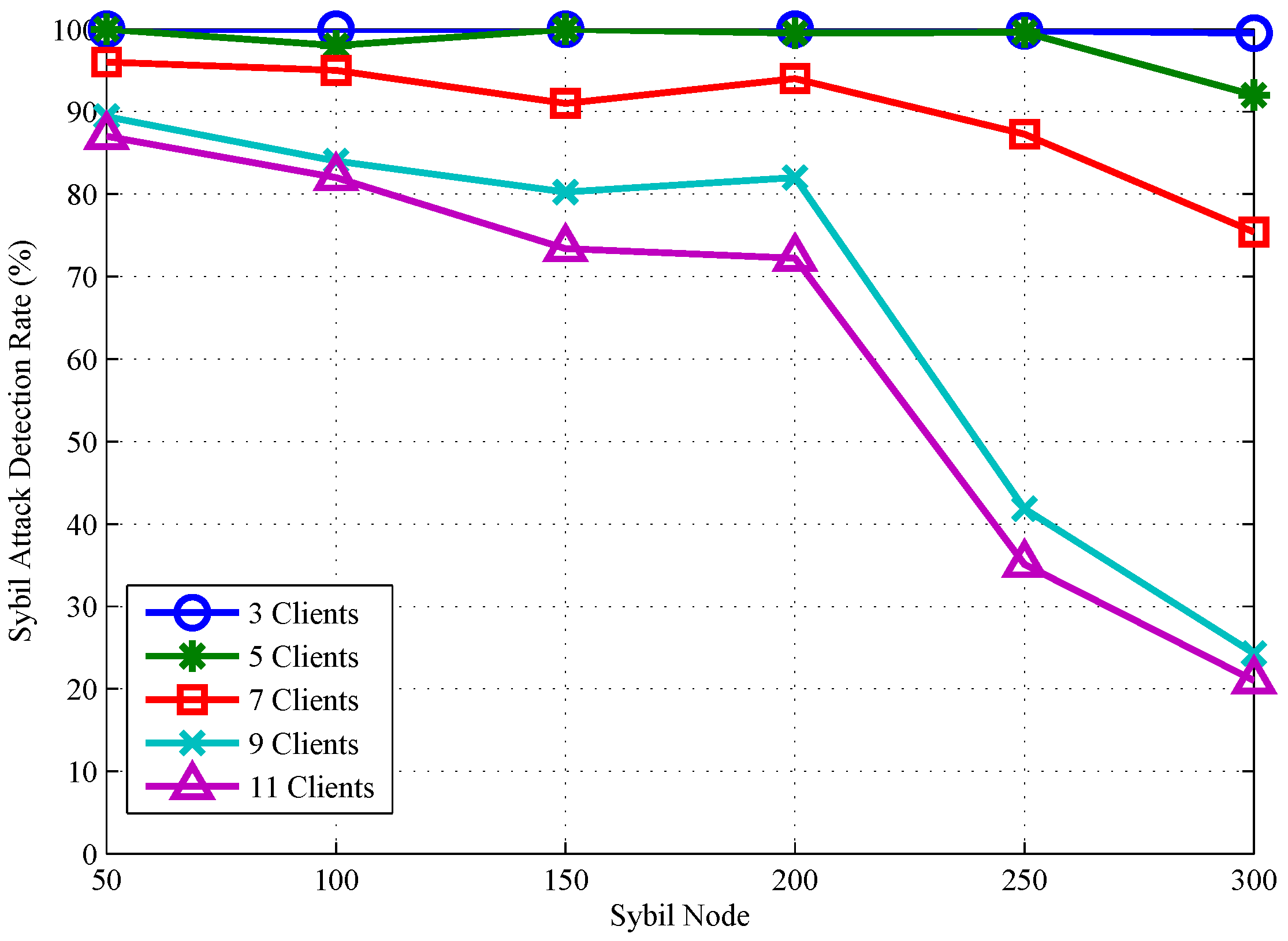 Sensors 18 00878 g013