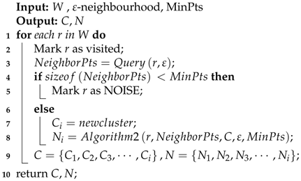 Sensors 18 00878 i001