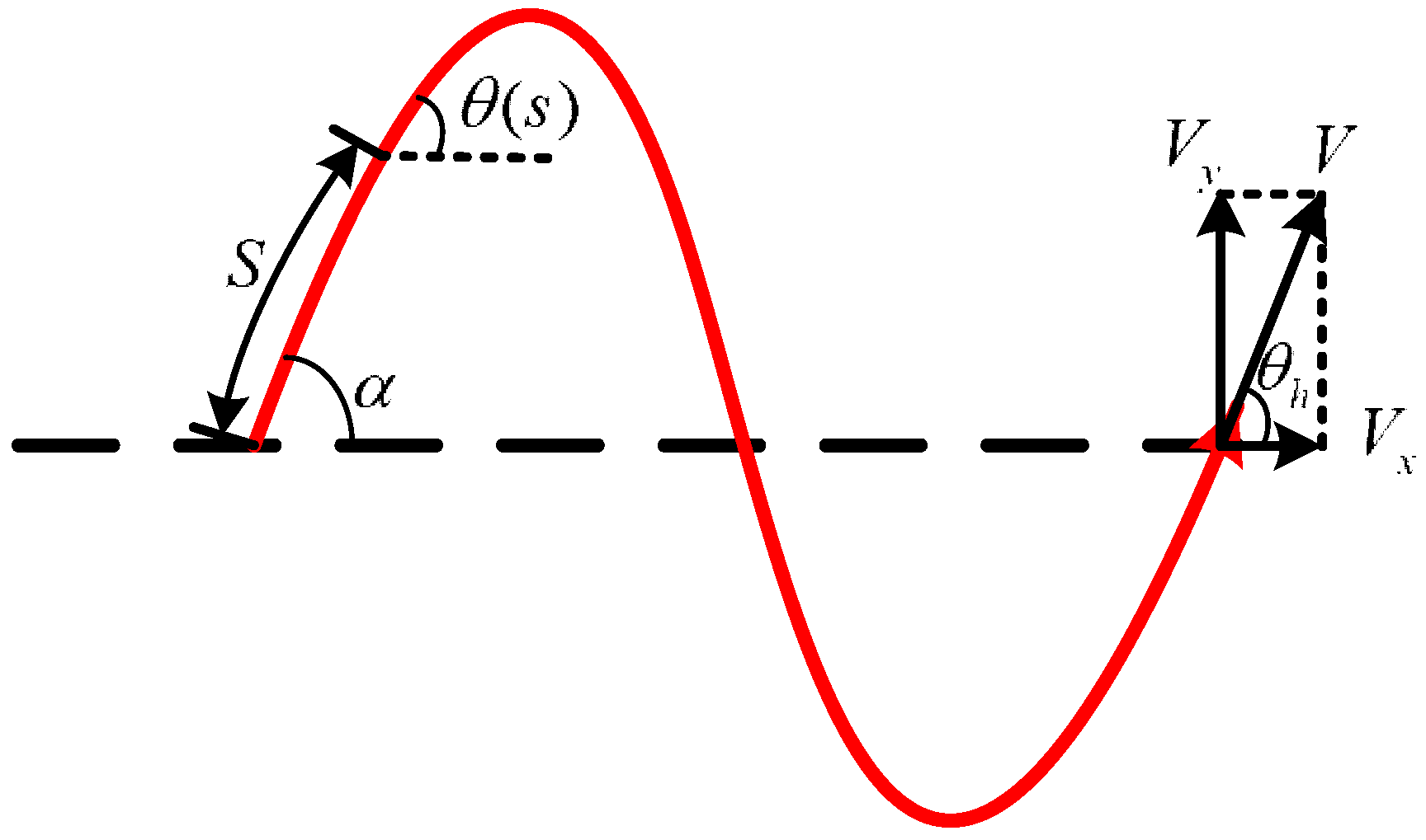 Sensors 18 00879 g002