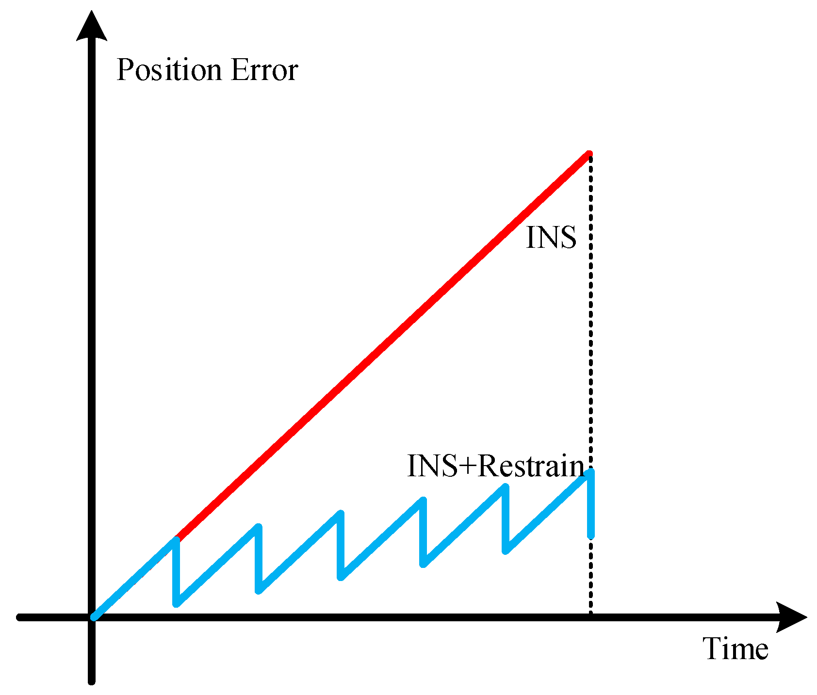 Sensors 18 00879 g008