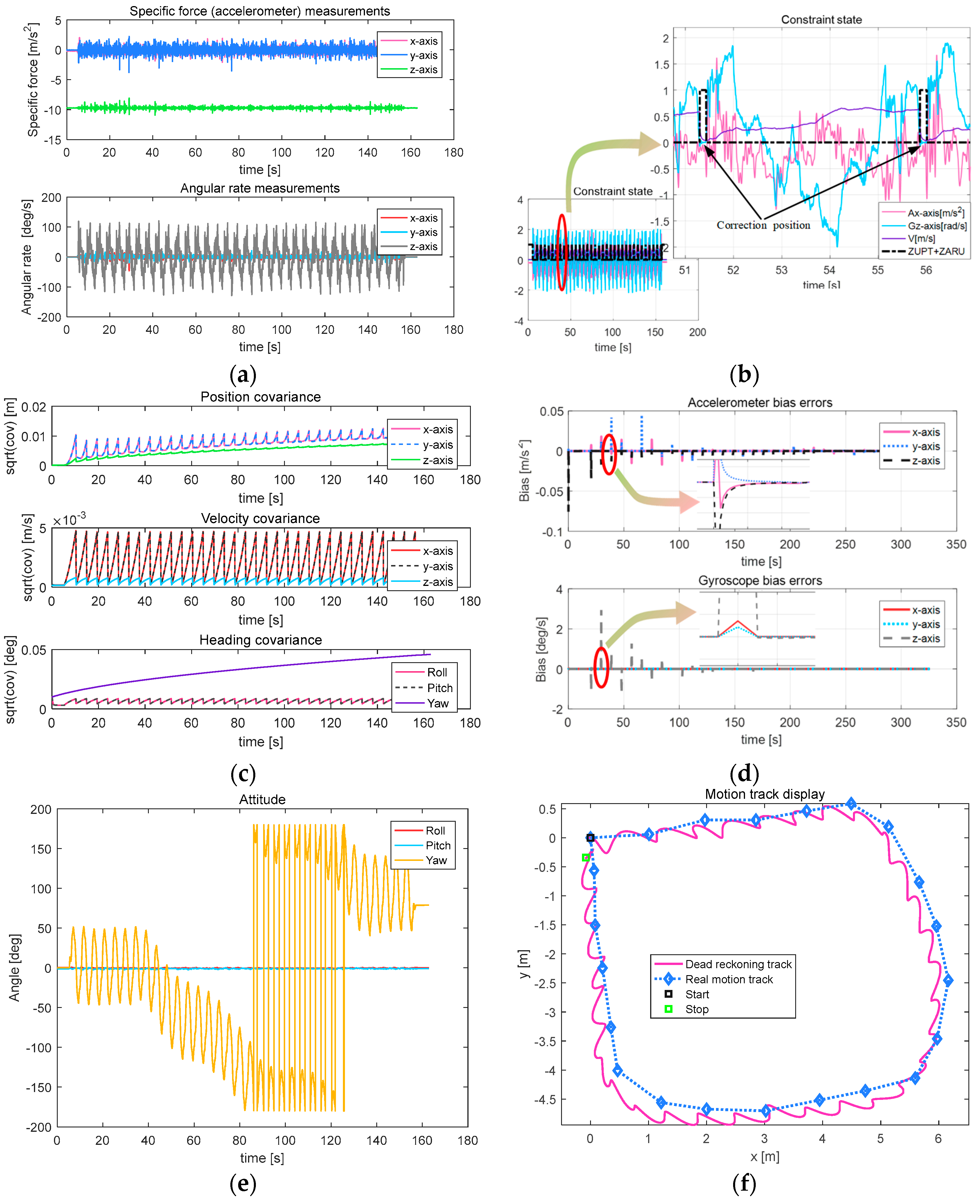 Sensors 18 00879 g017