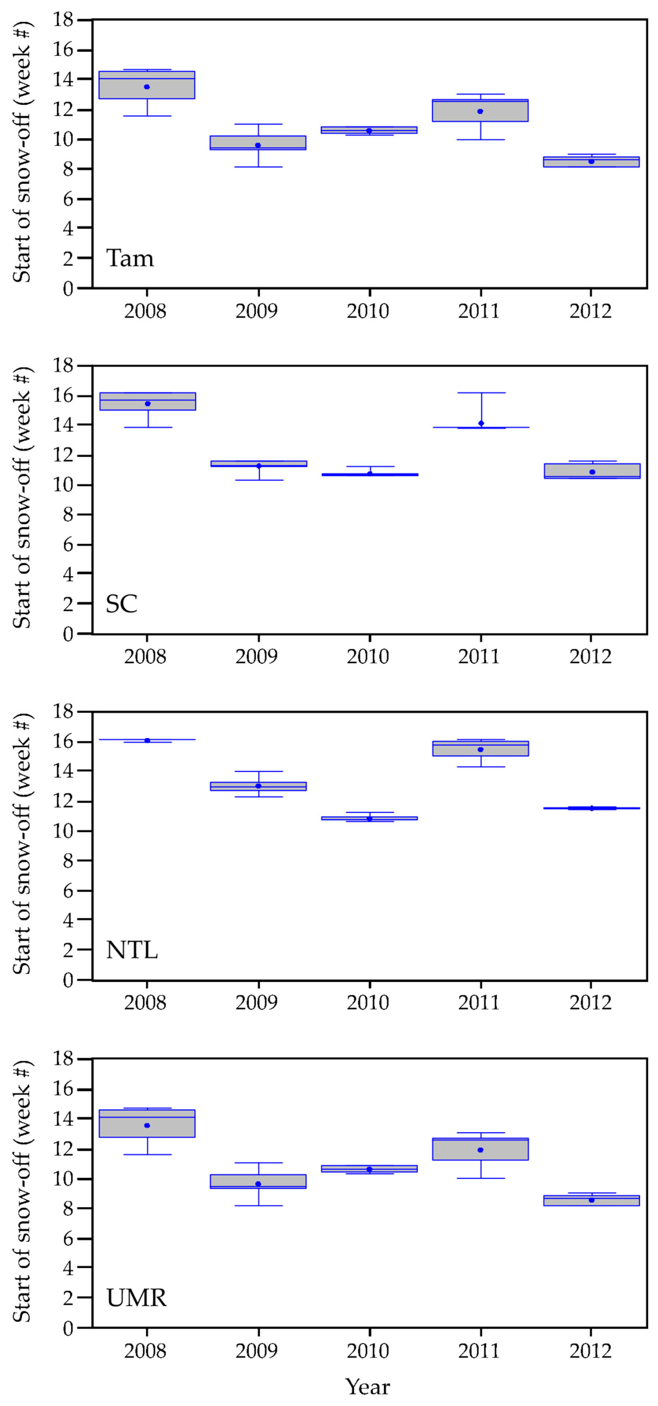 Sensors 18 00880 g002