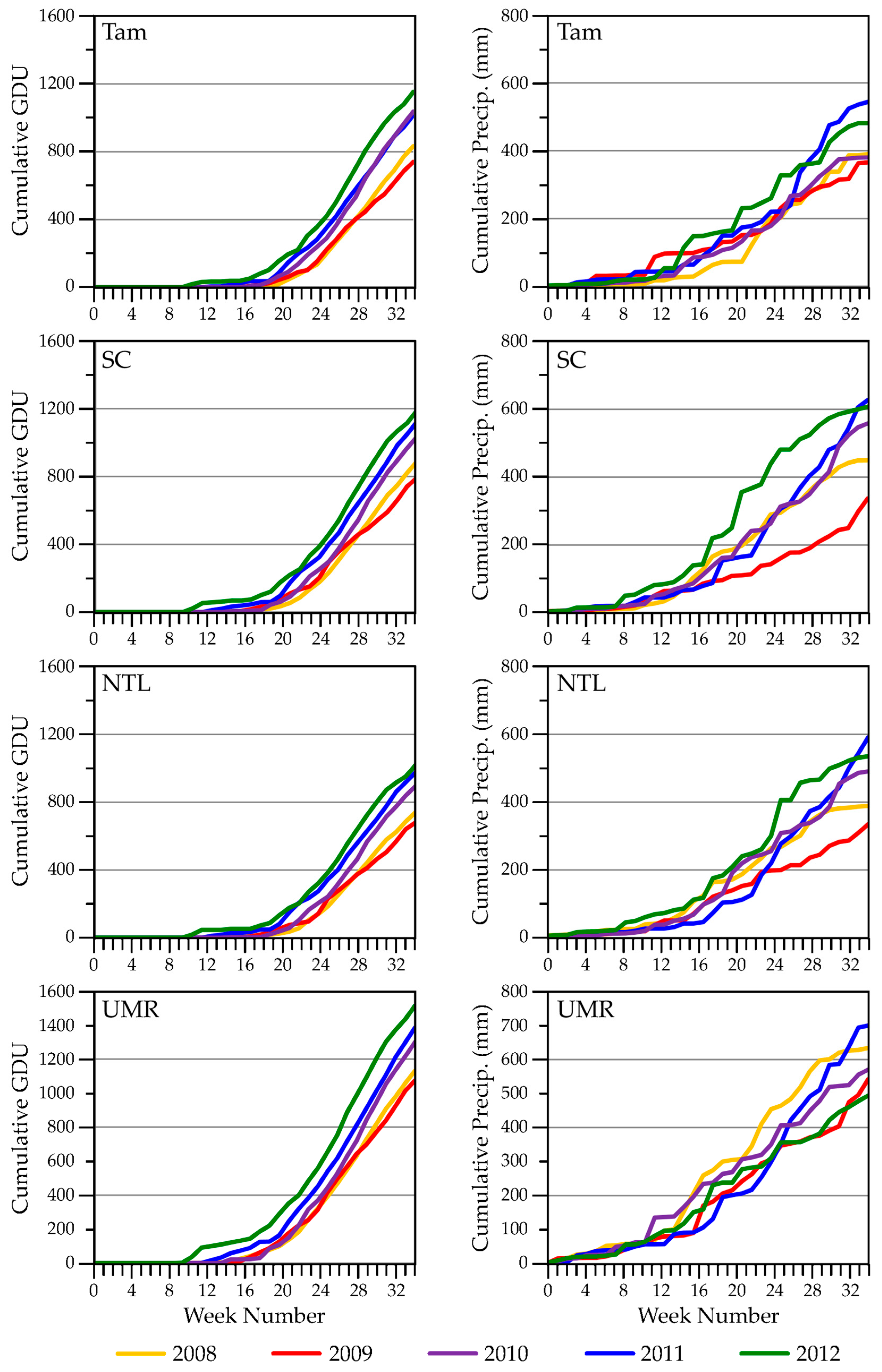 Sensors 18 00880 g003