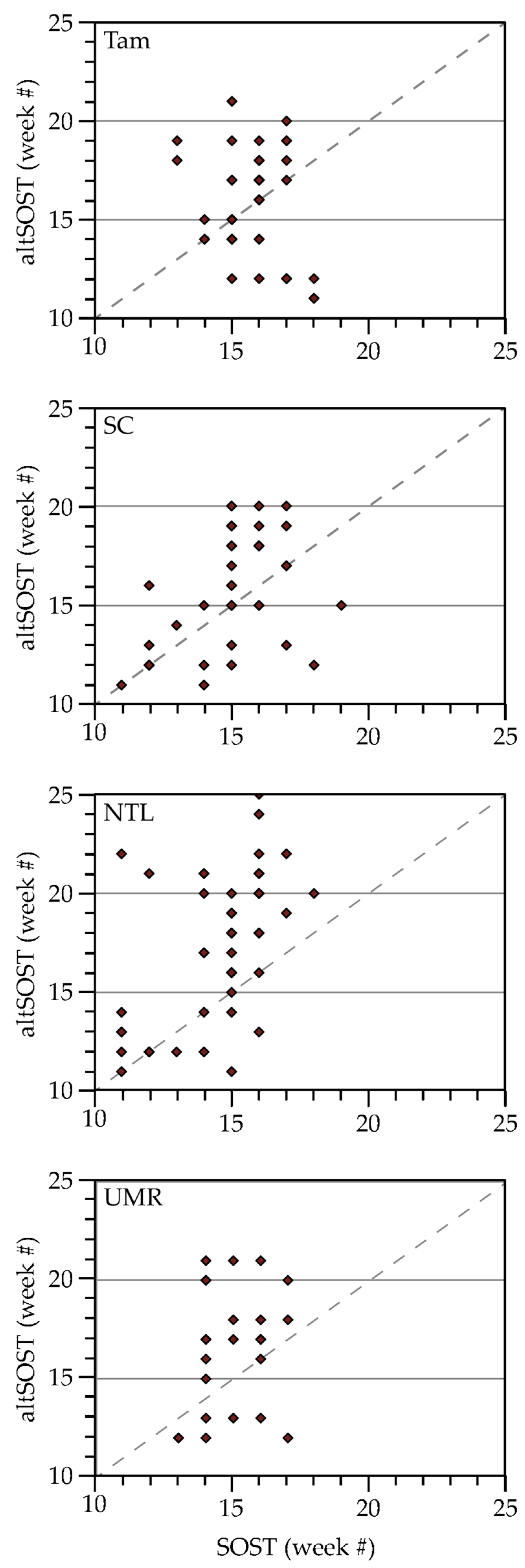 Sensors 18 00880 g005