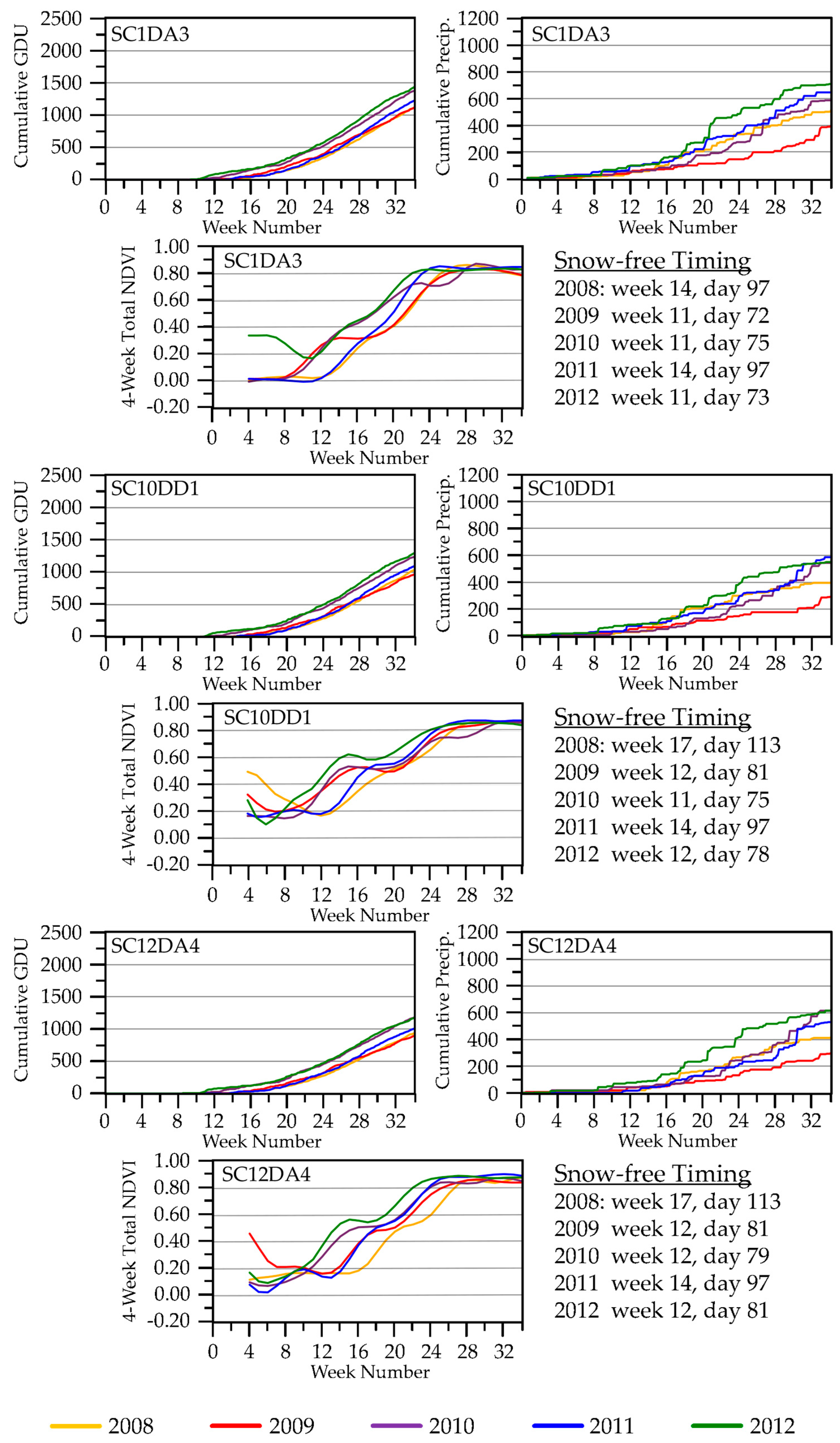 Sensors 18 00880 g007