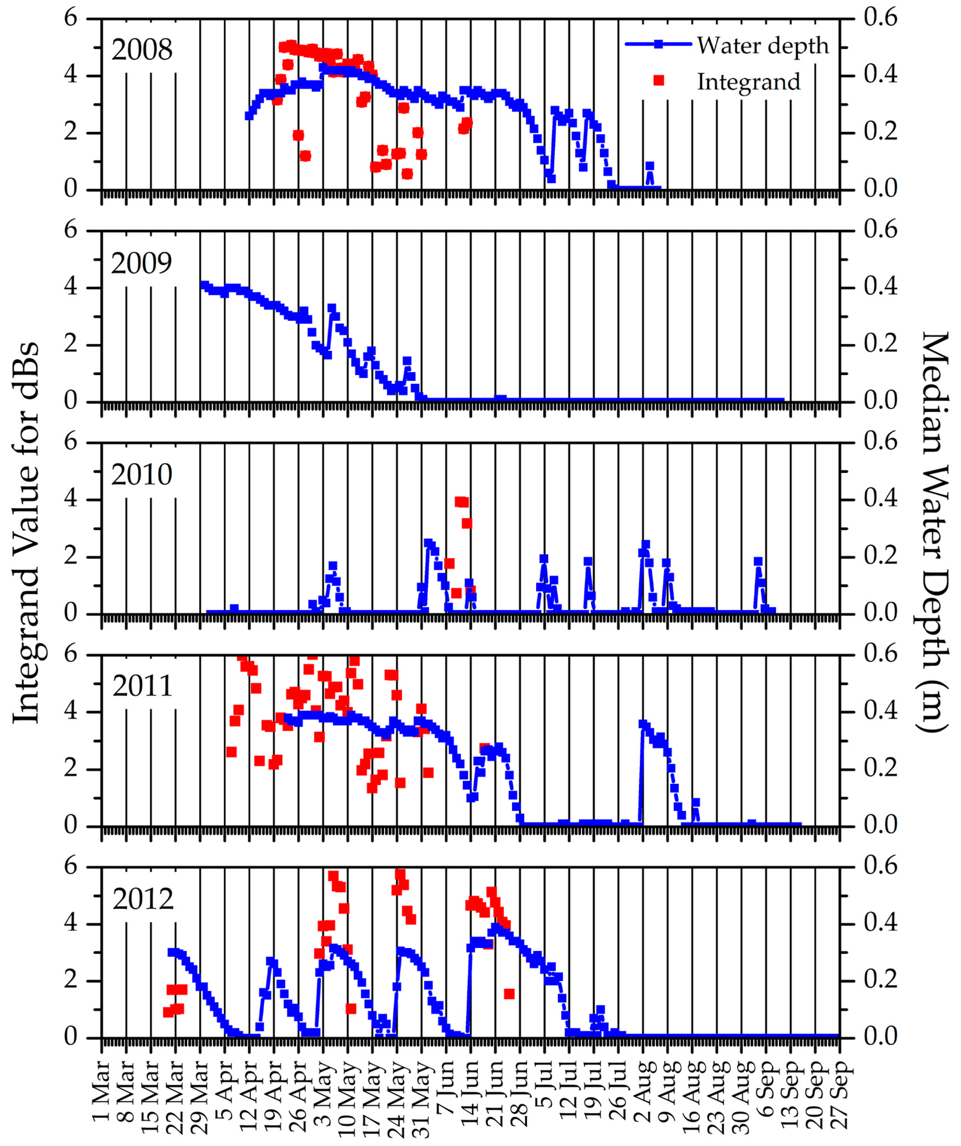 Sensors 18 00880 g009