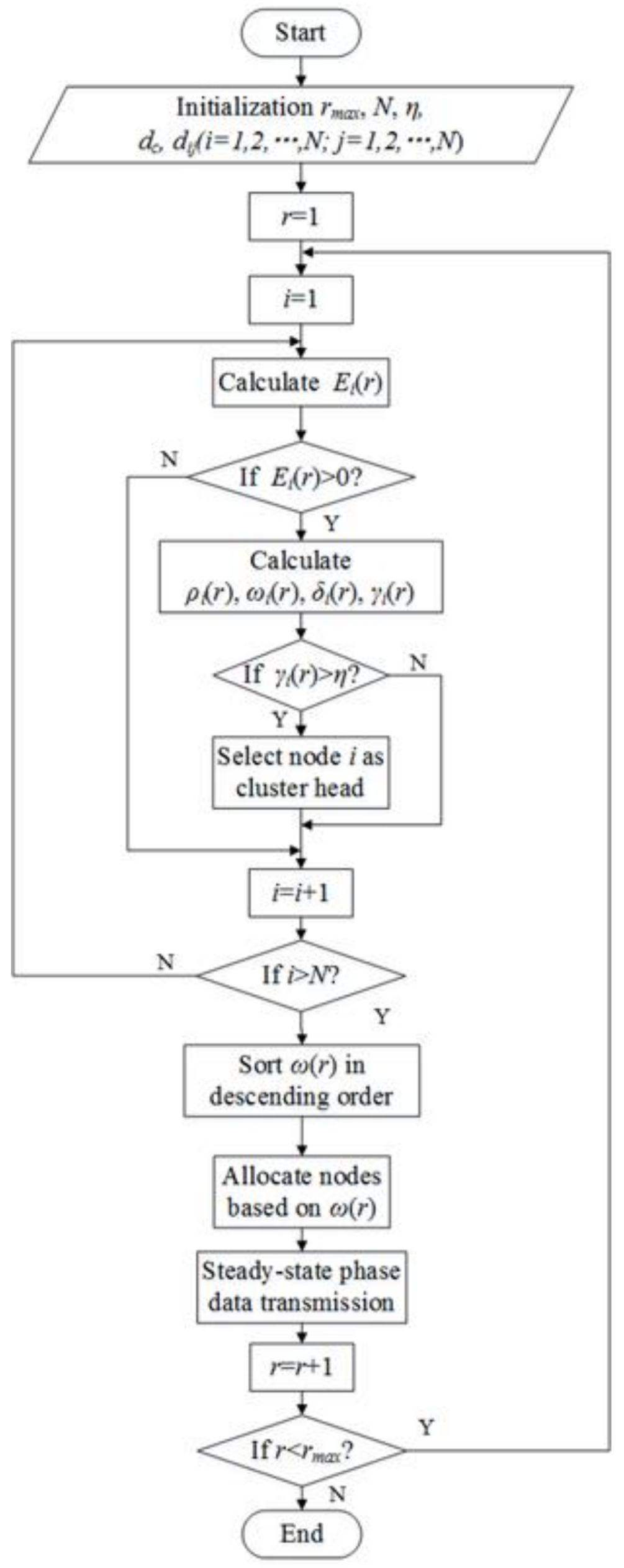 Sensors 18 00881 g002