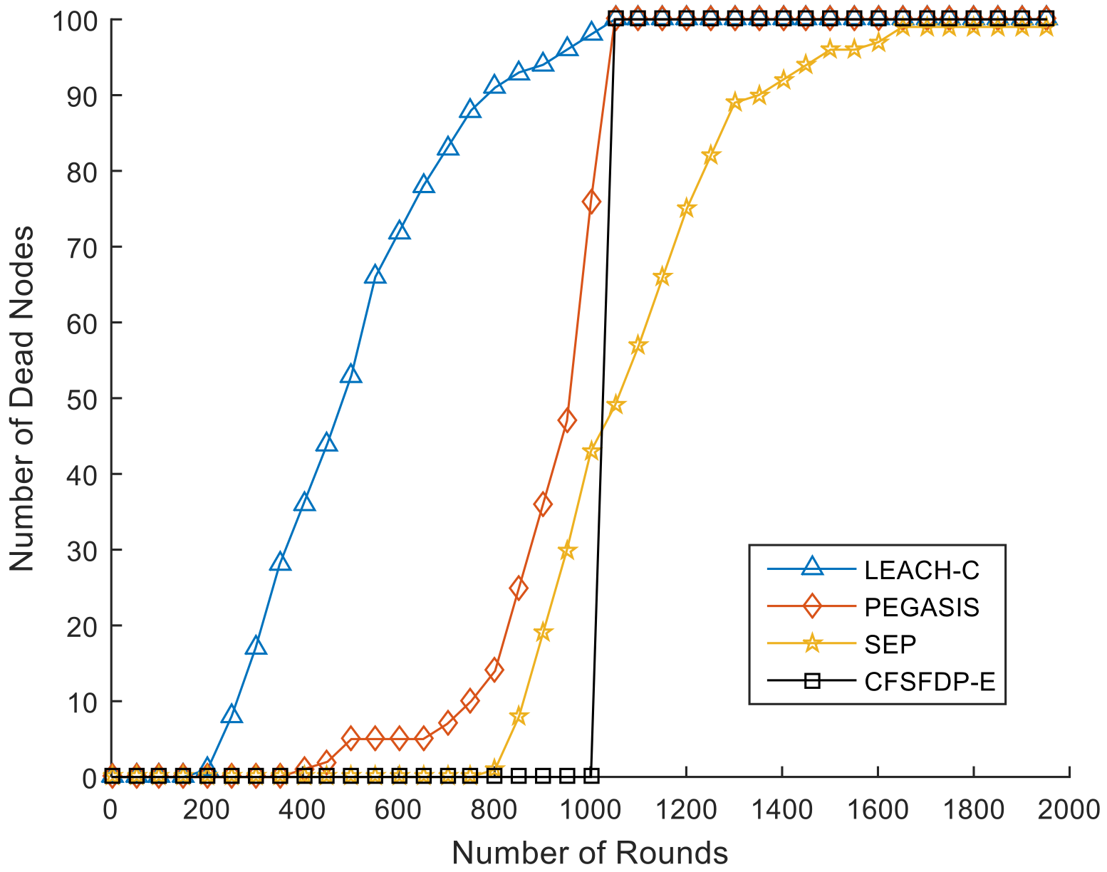 Sensors 18 00881 g006
