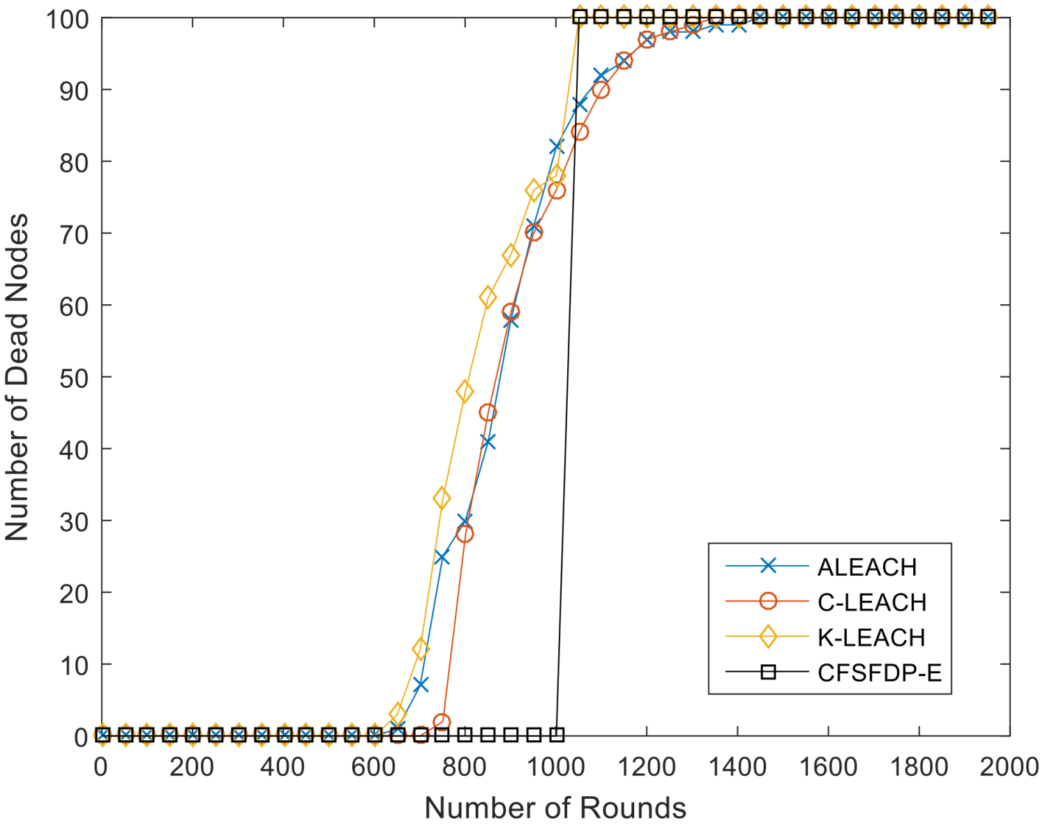 Sensors Free Full Text An Energy Balanced Clustering Protocol Based On An Improved Cfsfdp Algorithm For Wireless Sensor Networks Html Sensors Free Full Text An Energy Balanced Clustering Protocol Based On An Improved Cfsfdp Algorithm For Wireless Sensor Networks Html