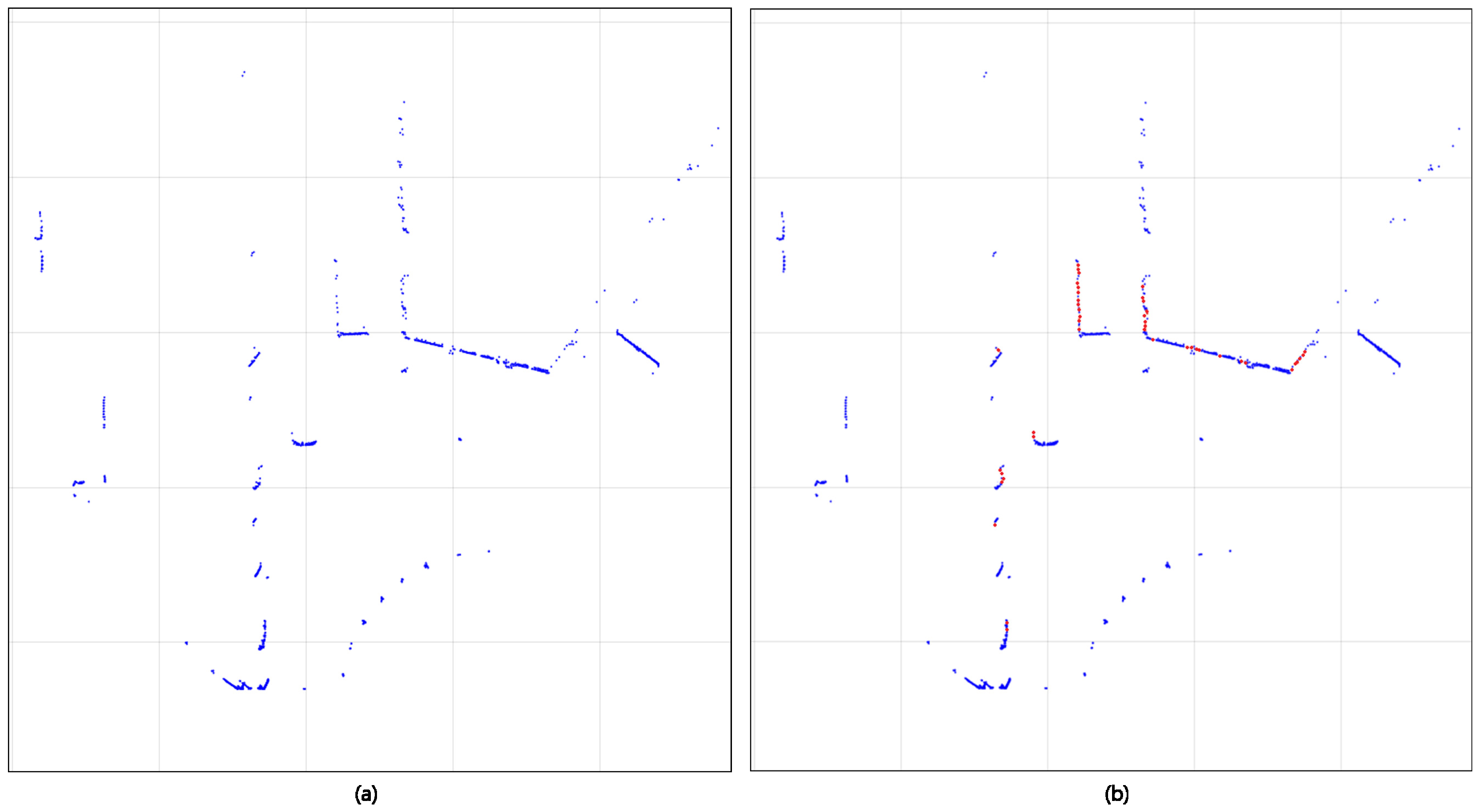 Sensors 18 00882 g004 550