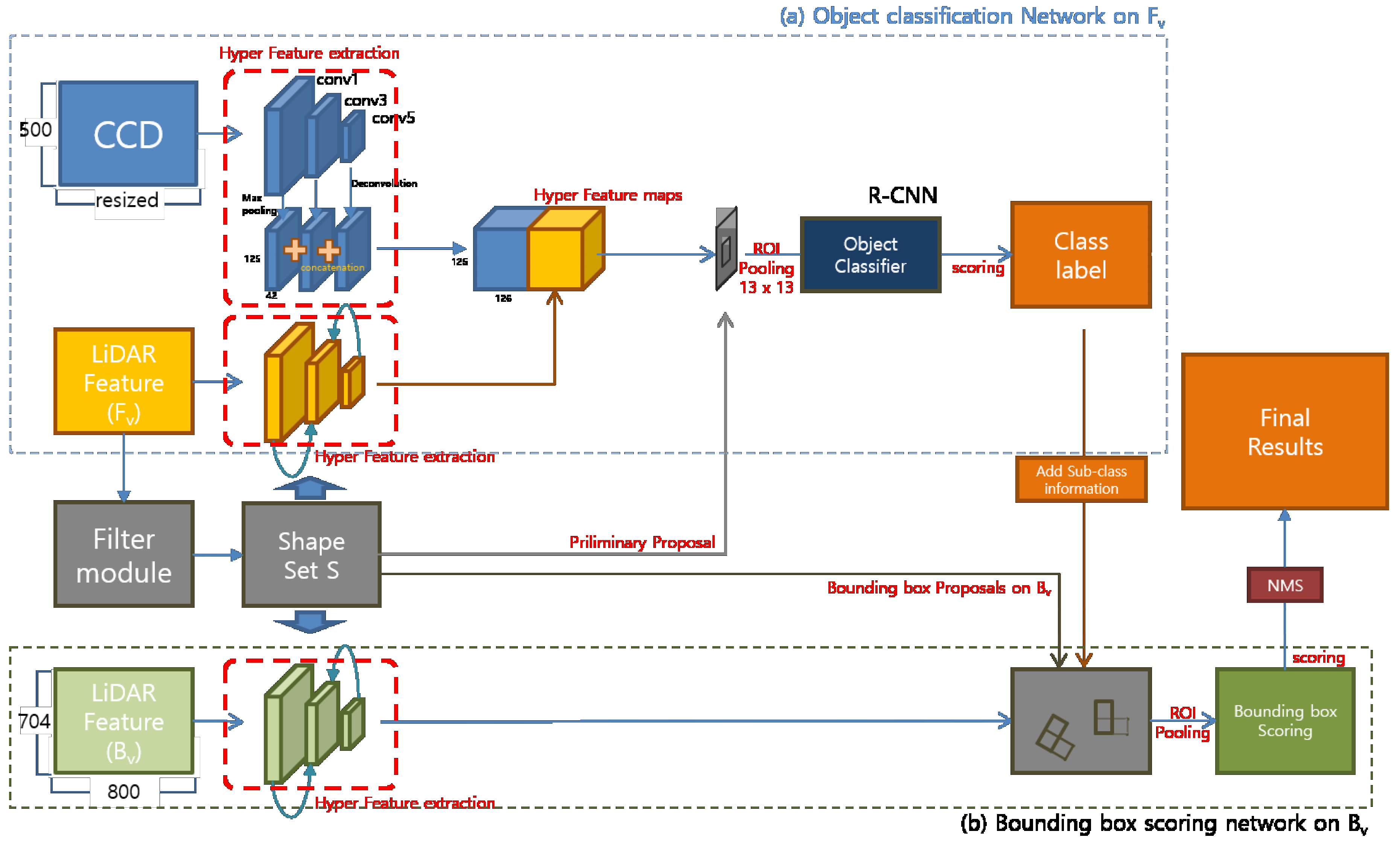 Sensors 18 00882 g006 550
