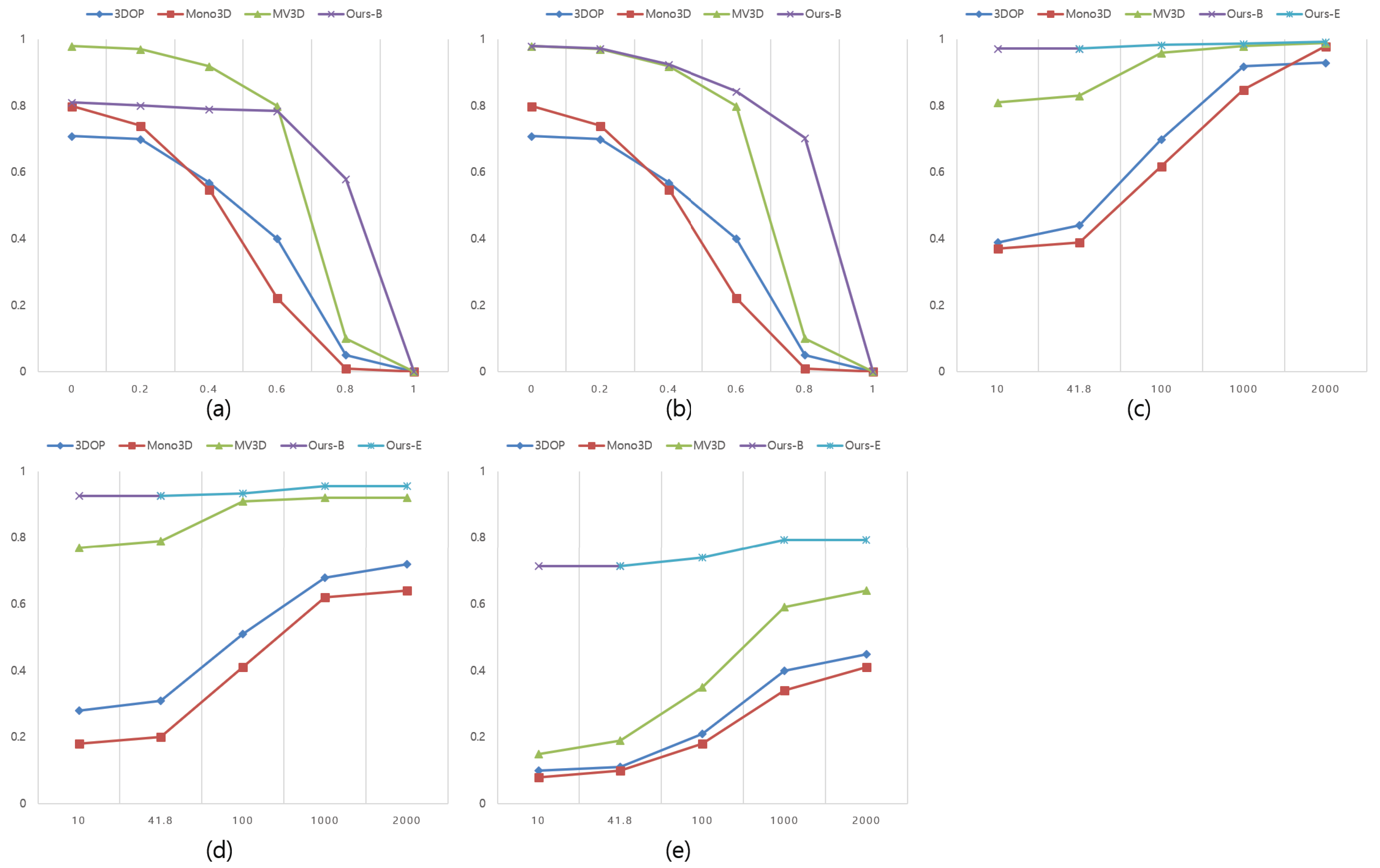 Sensors 18 00882 g009 550