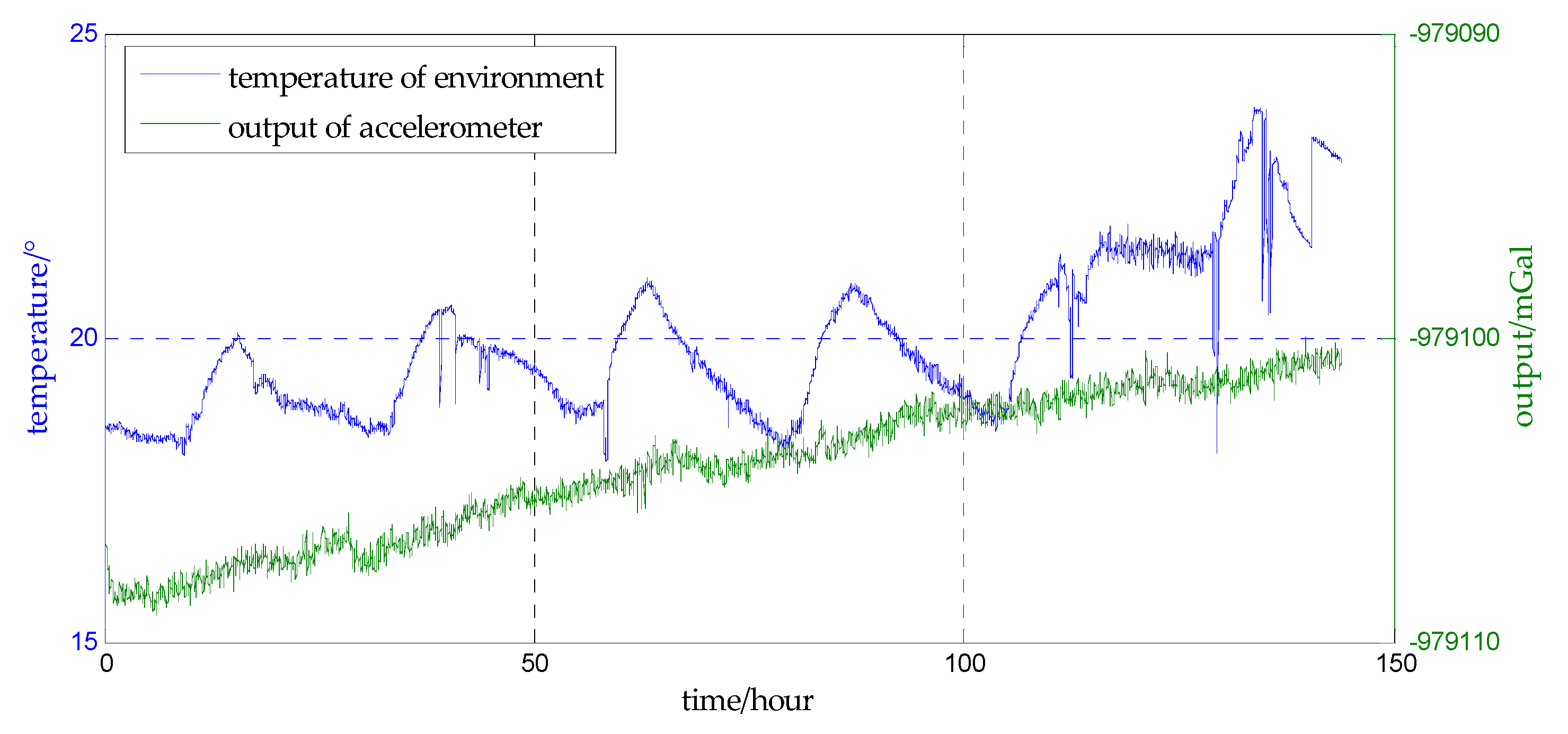 Sensors 18 00883 g011