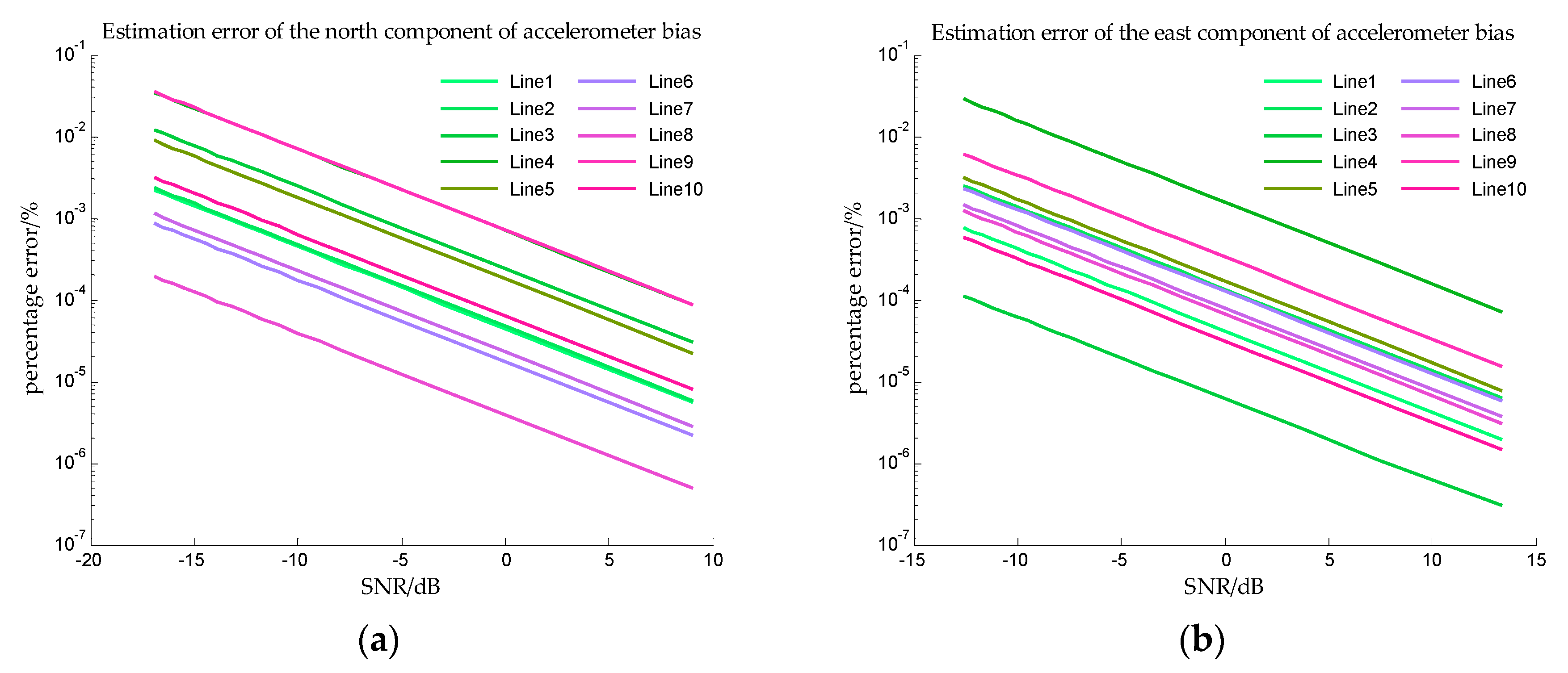 Sensors 18 00883 g017