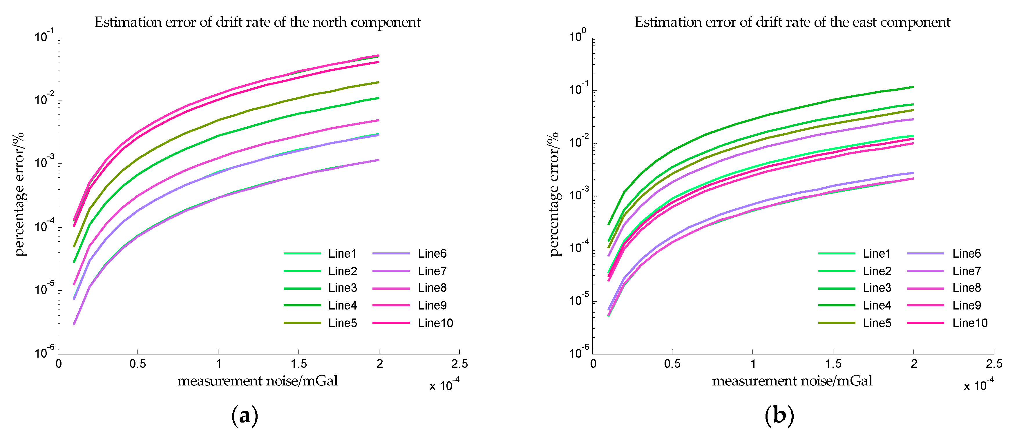 Sensors 18 00883 g020