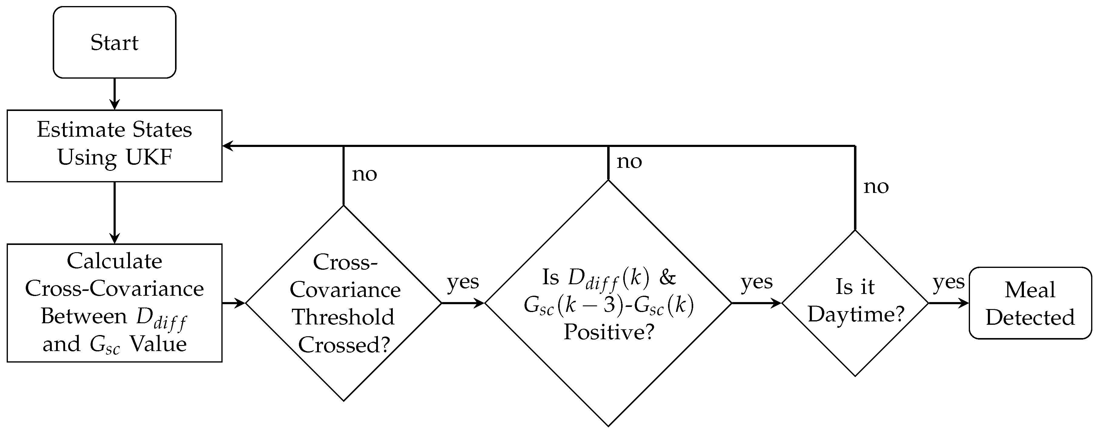 Sensors 18 00884 g002 Sensors 18 00884 g002