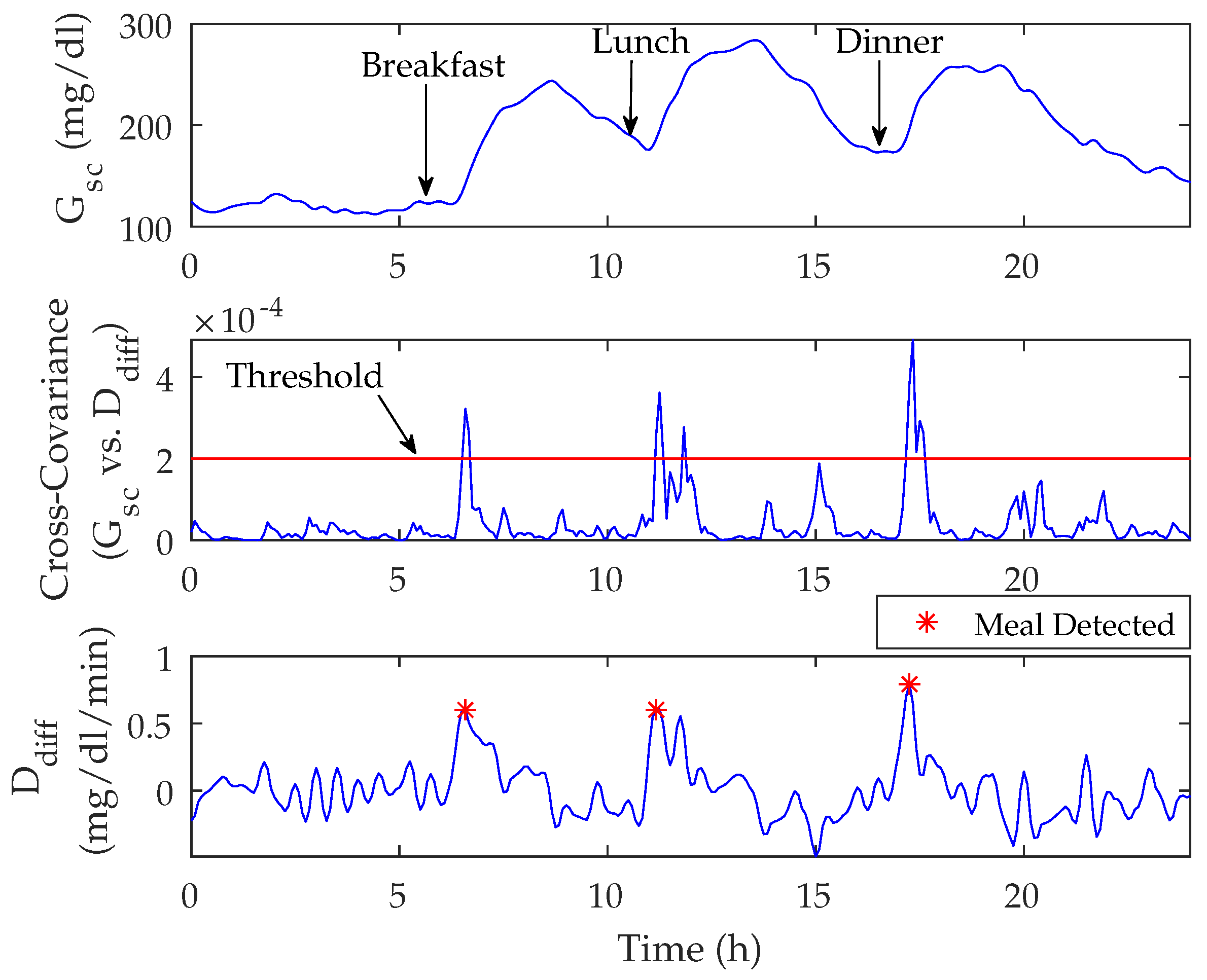 Sensors 18 00884 g003 Sensors 18 00884 g003