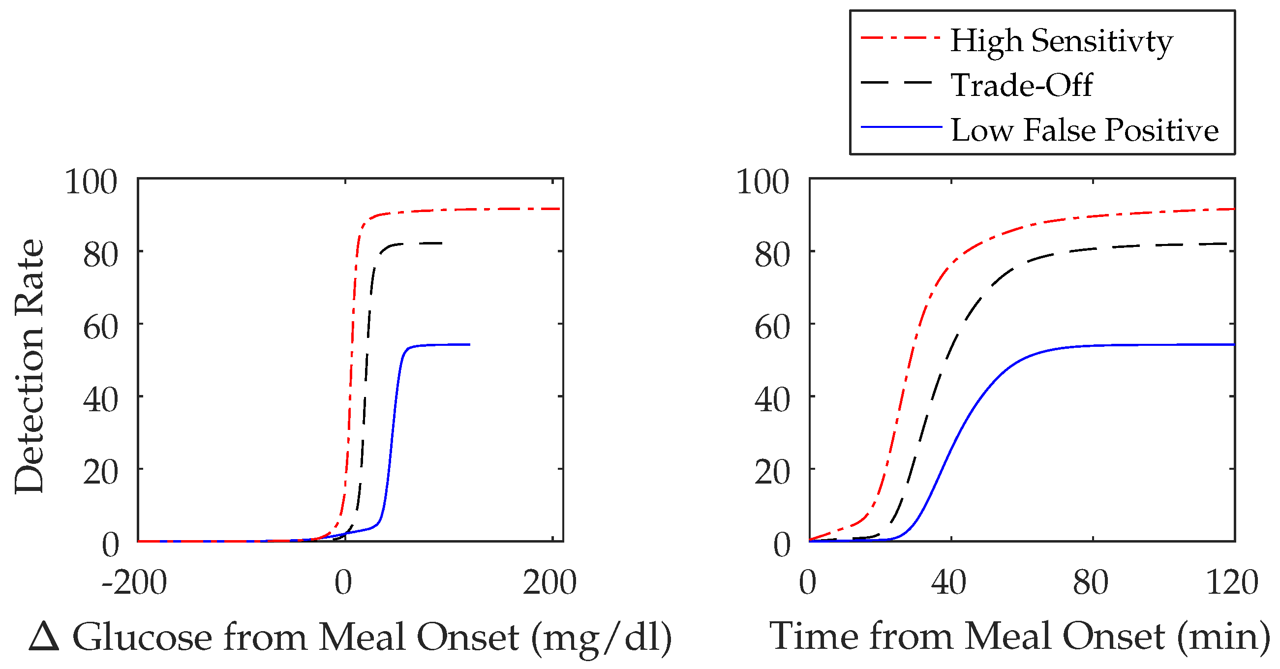 Sensors 18 00884 g005 Sensors 18 00884 g005