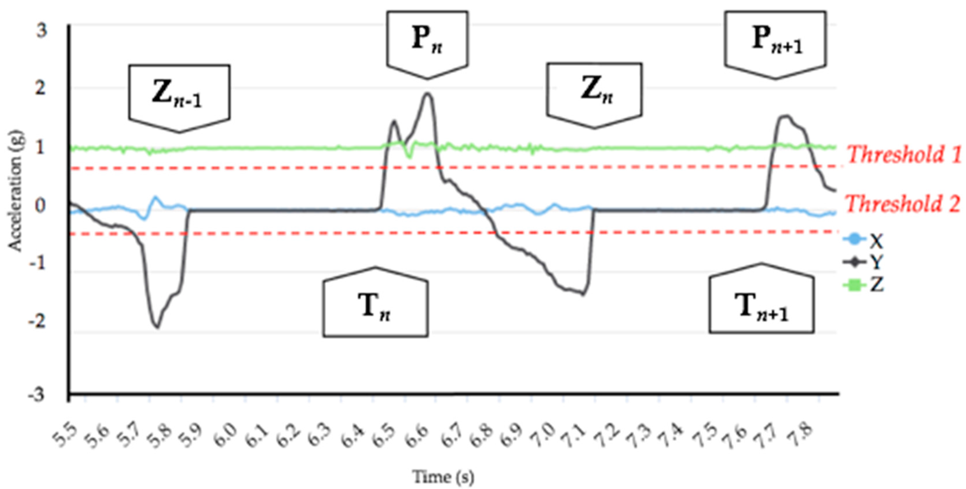 Sensors 18 00885 g002 550