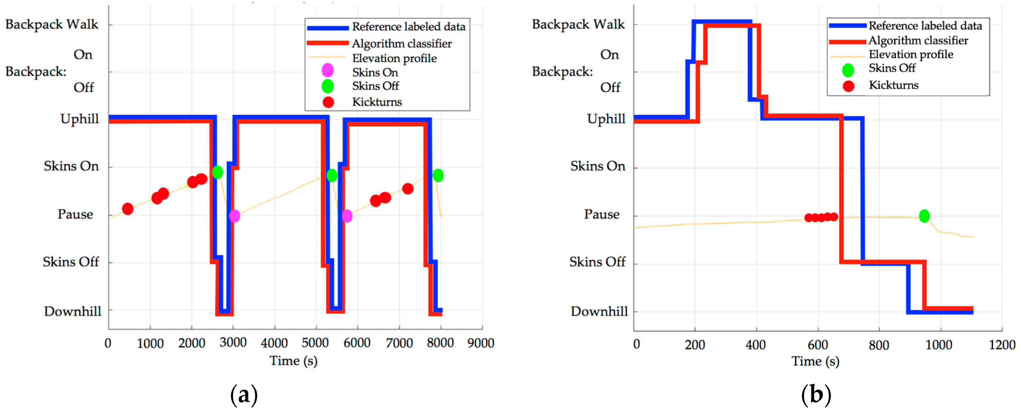 Sensors 18 00885 g008 550