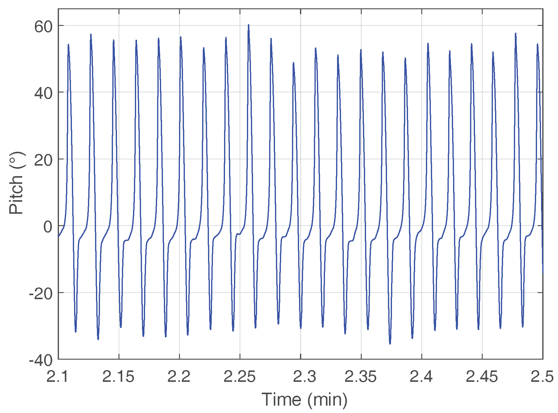 Sensors 18 00888 g003 Sensors 18 00888 g003