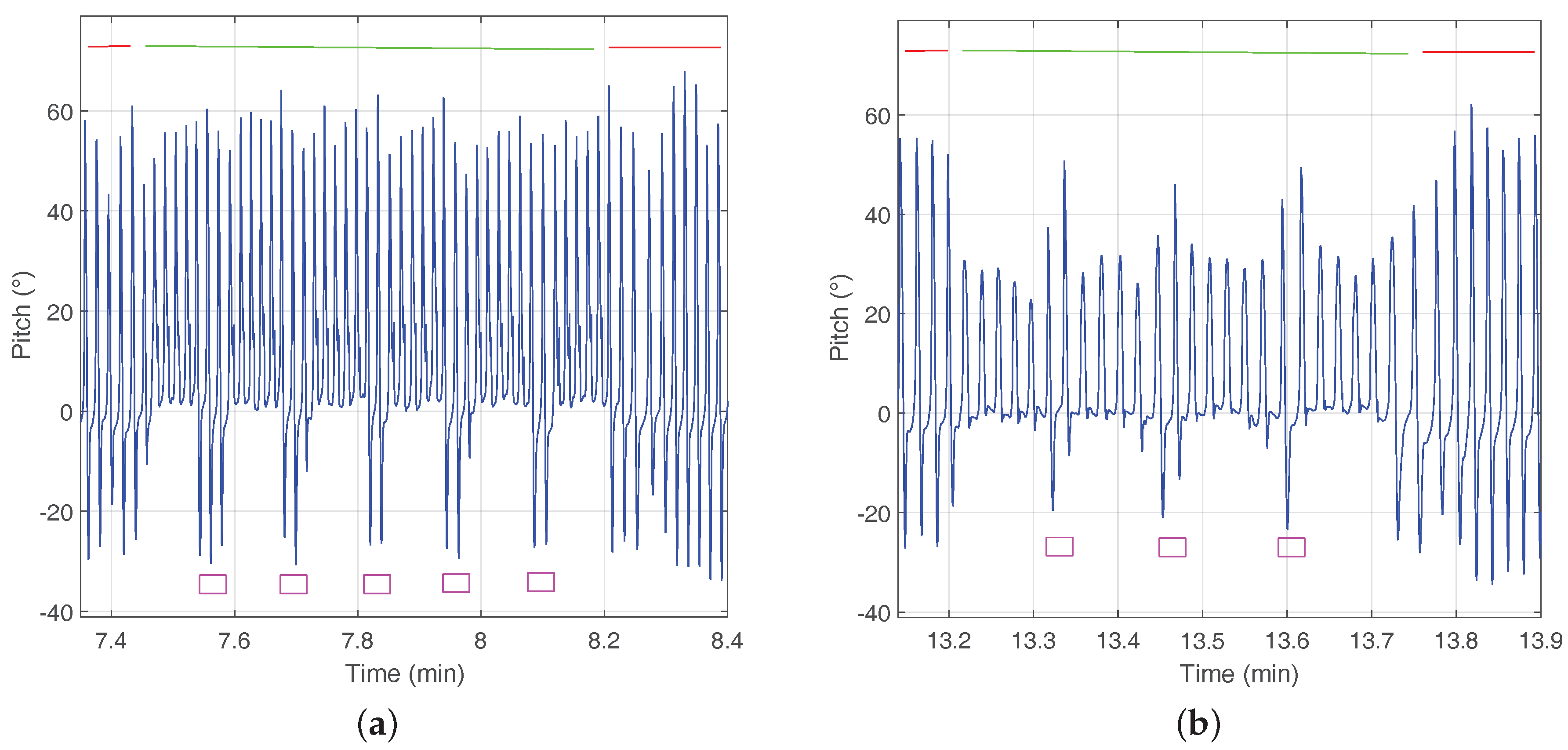 Sensors 18 00888 g004 Sensors 18 00888 g004