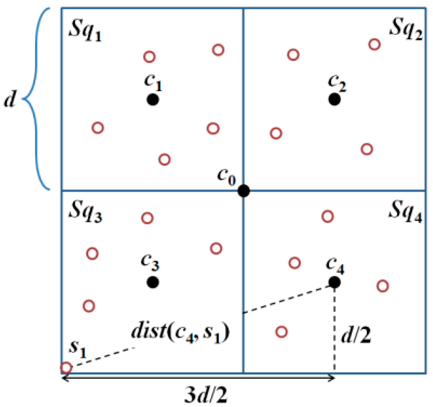 Sensors 18 00889 g002 550