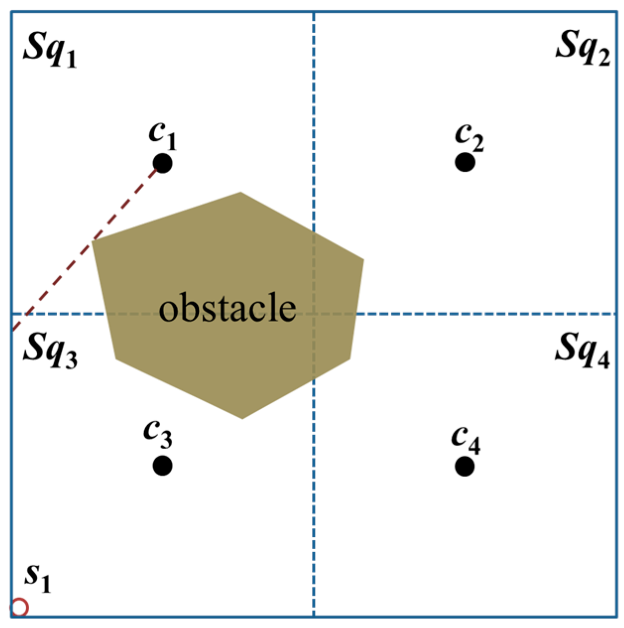 Sensors 18 00889 g003 550
