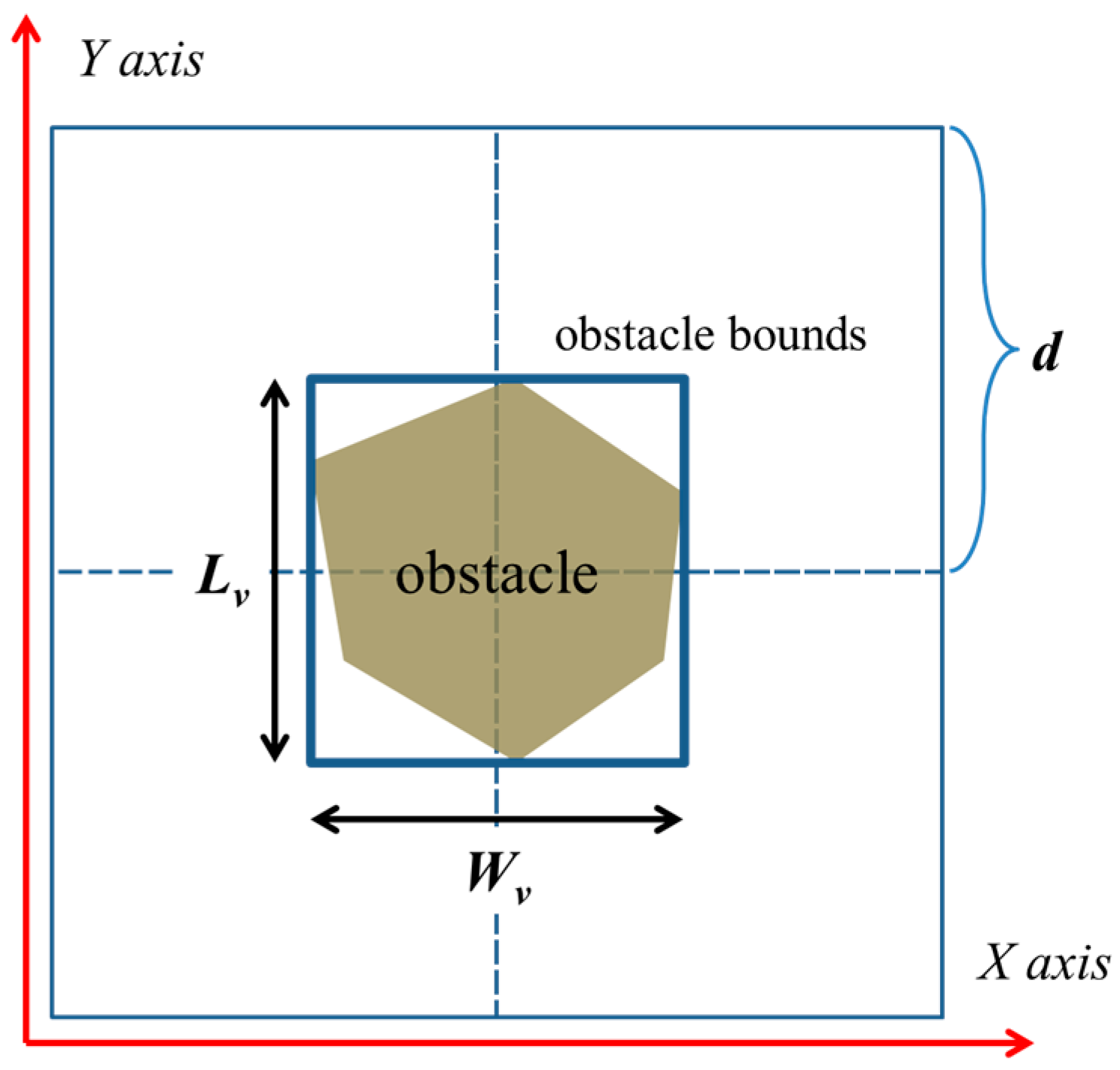 Sensors 18 00889 g004 550