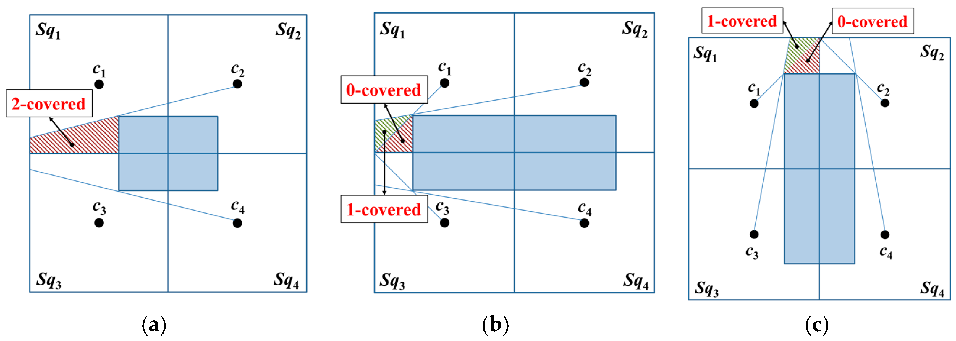 Sensors 18 00889 g005 550