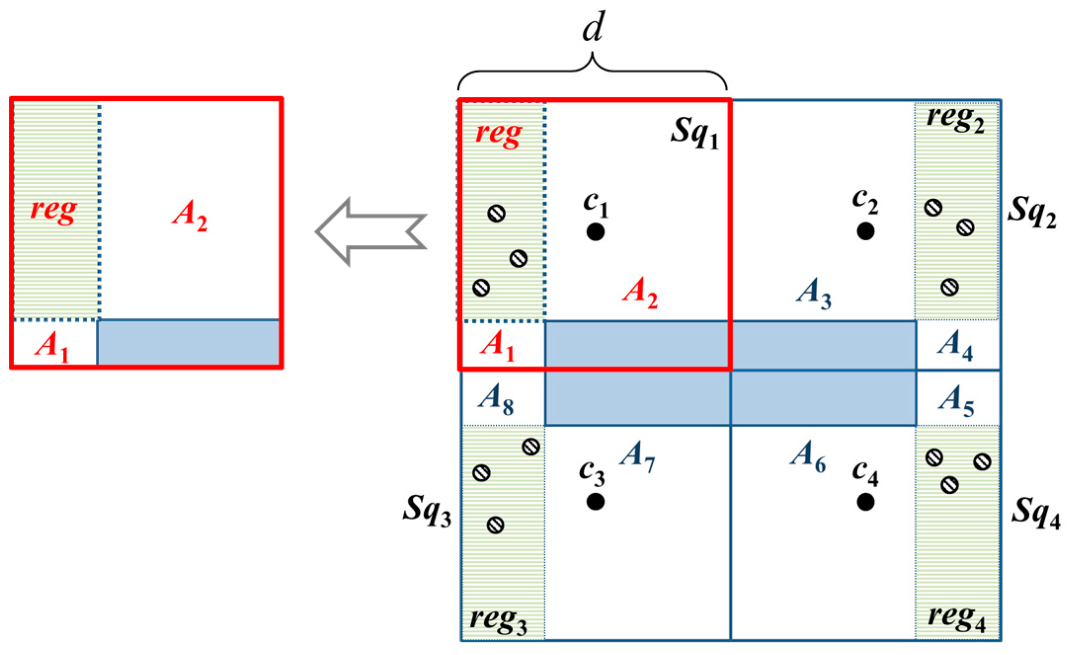 Sensors 18 00889 g006 550