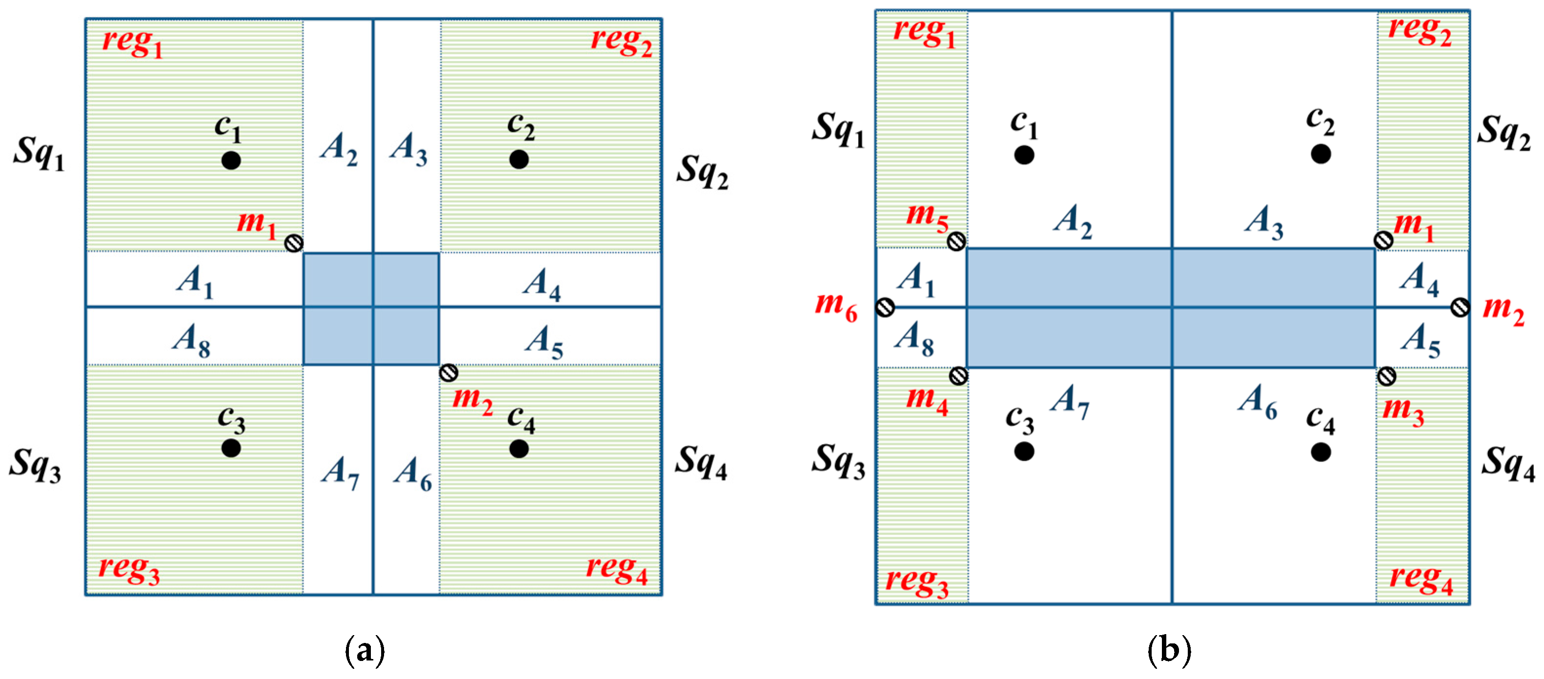 Sensors 18 00889 g007 550