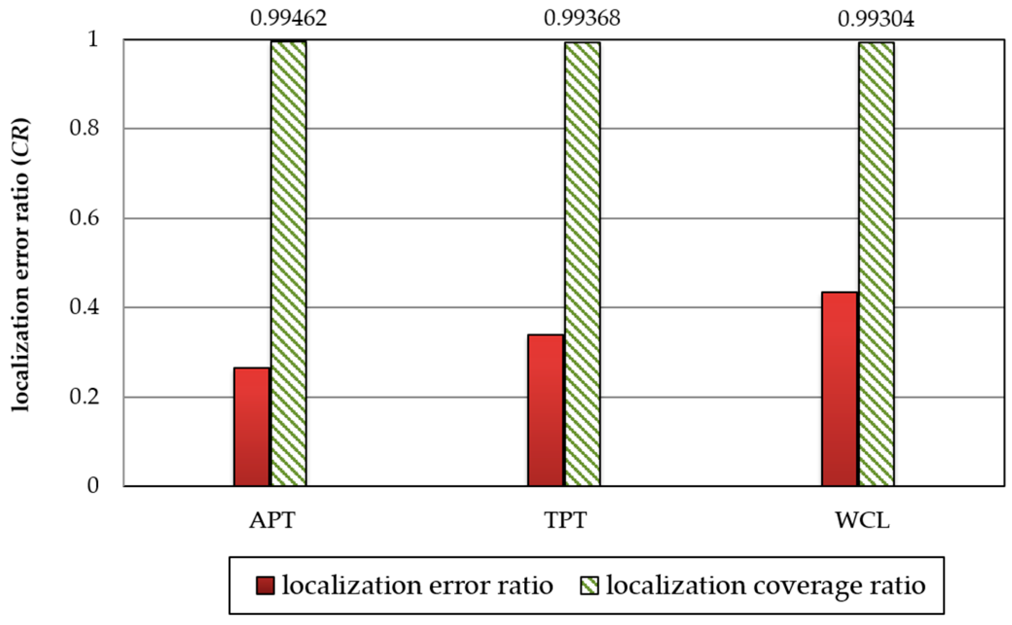 Sensors 18 00889 g011 550