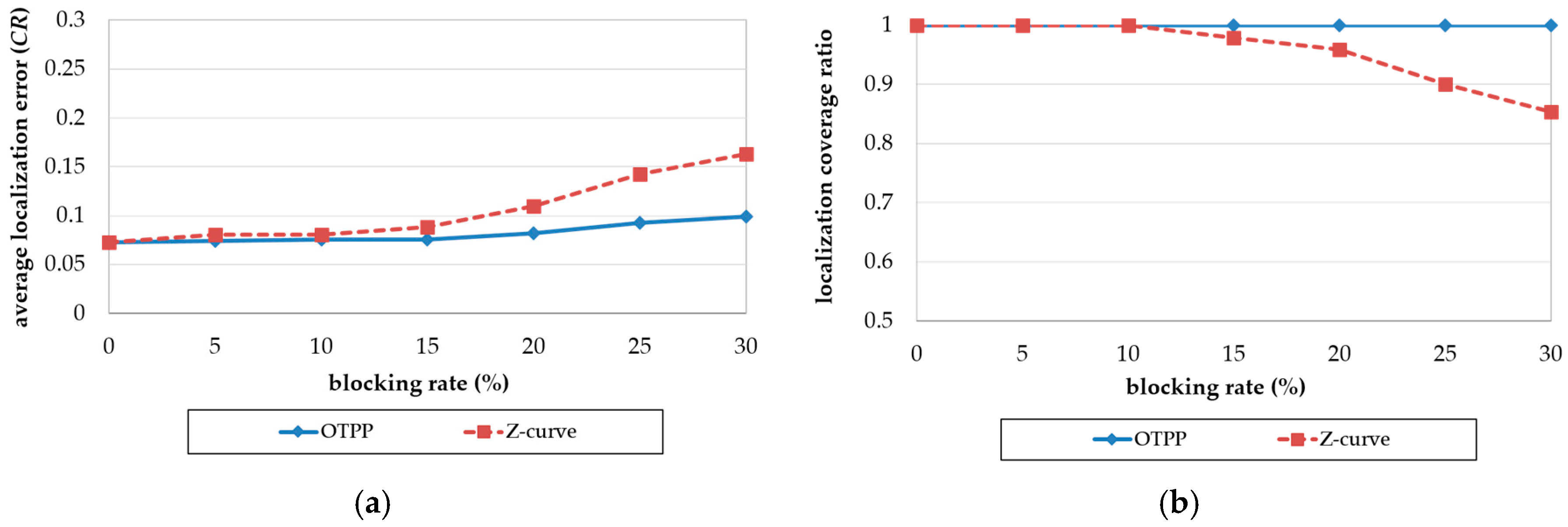 Sensors 18 00889 g012 550