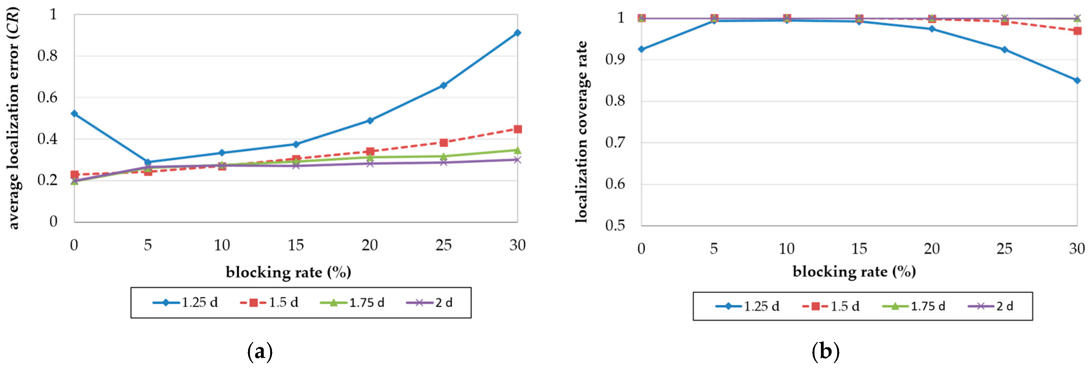 Sensors 18 00889 g013 550