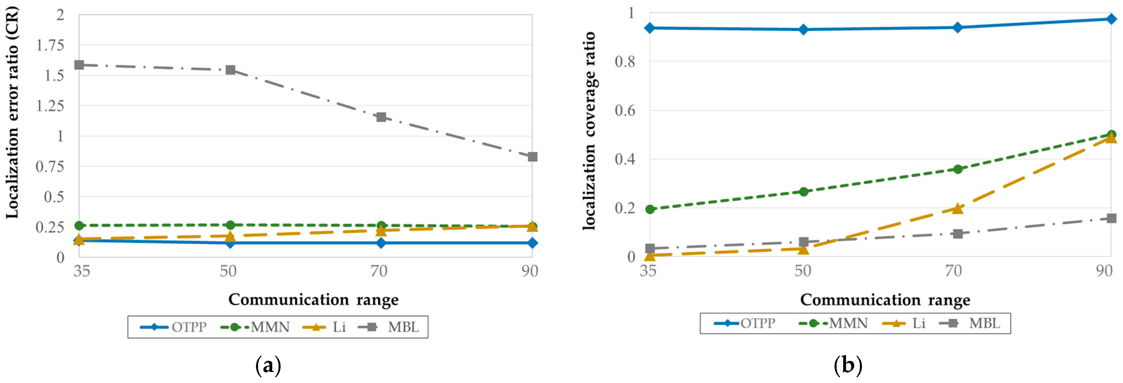 Sensors 18 00889 g015 550